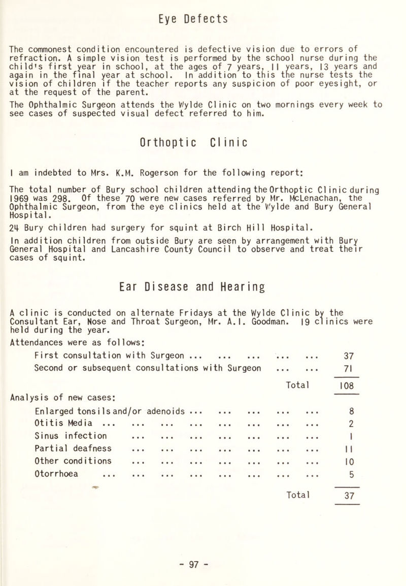 Eye Defects The commonest condition encountered is defective vision due to errors of refraction. A simple vision test is performed by the school nurse during the child's first year in school, at the ages of 7 years. I I years, I3 years and again in the final year at school. In addition to this the nurse tests the vision of children if the teacher reports any suspicion of poor eyesight, or at the request of the parent. The Ophthalmic Surgeon attends the V^^ylde Clinic on two mornings every week to see cases of suspected visual defect referred to him. Orthoptic Clinic I am indebted to Mrs. K.M. Rogerson for the following report: The total number of Bury school children attending the Orthoptic Clinic during 1969 was 298. Of these 70 were new cases referred by Mr. I^Lenachan, the Ophthalmic Surgeon, from the eye clinics held at the V'ylde and Bury General Hospital. 2i| Bury children had surgery for squint at Birch Hill Hospital. In addition children from outside Bury are seen by arrangement with Bury General Hospital and Lancashire County Council to observe and treat their cases of squint. Ear Disease and Hearing A clinic is conducted on alternate Fridays at the Wylde Clinic by the Consultant Ear, Nose and Throat Surgeon, Mr. A.I. Goodman. 19 clinics were held during the year. Attendances were as follows: First consultation with Surgeon 37 Second or subsequent consultations with Surgeon 71 Total 108 Analysis of new cases: Enlarged tons i Is and/or adenoids 8 Otitis Media 2 Sinus infection I Partial deafness II Other conditions 10 Otorrhoea 5 Total 37