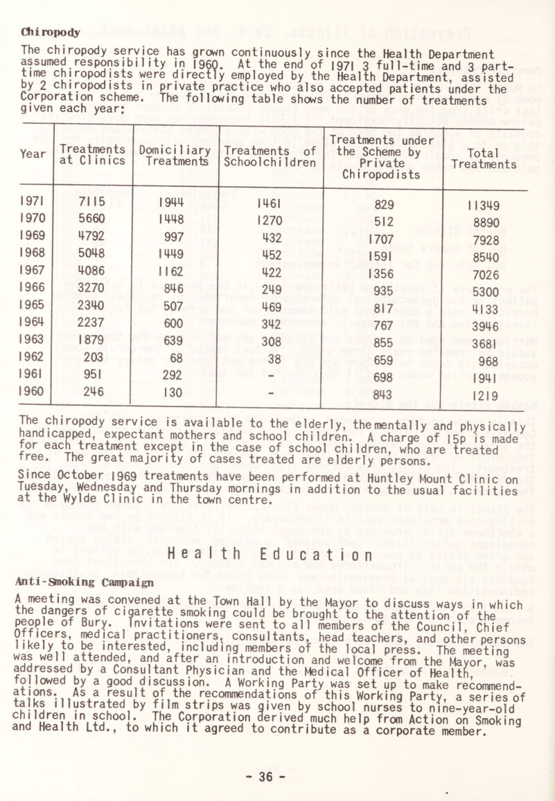 chiropody The chiropody service has grown continuously since the Health Department assumed responsibility in 1960. At the end of I97l 3 full-time and 3 part- time chjropodjsts vyere directly employed by the Health Department, assisted by 2 chiropodists in private practice who also accepted patients under the Corporation scheme. The following table shows the number of treatments given each year: Year Treatments at Cl inics Domici1iary Treatments Treatments of SchoolchiIdren Treatments under the Scheme by Private Chiropodists Total Treatments 1971 7115 1944 1461 829 11349 1970 5660 1448 1270 512 8890 1969 4792 997 432 1707 7928 1968 5048 1449 452 1591 8540 1967 4086 1162 422 1356 7026 1966 3270 846 249 935 5300 1965 2340 507 469 817 4133 1961+ 2237 600 342 767 3946 1963 1879 639 308 855 3681 1962 203 68 38 659 968 1961 951 292 - 698 1941 I960 246 130 - 843 1219 The chiropody service is available to the elderly, thementally and physically handicapped, expectant mothers and school children. A charge of I5p is made for each treatment except in the case of school children, wno are treated tree. The great majority of cases treated are elderly persons. Since October |969 treatments have been performed at Huntley Mount Clinic on Tuesday, Wednesday and Thursday mornings in addition to the usual facilities at the Wylde Clinic in the town centre. Health Education Antl-anoking Campaign A meeting was convened at the Town Hall by the Mayor to discuss ways in which the dangers of cigarette smoking could be brought to the attention of the people of Bury. Tnvitatrons were sent to all members of the Council, Chief practitjoners^ consultants, head teachers, and other persons likely to be interested, including members of the local press. The meeting was well attended, and after an introduction and welcome from the Mayor, was addressed by a Consultant Physician and the Medical Officer of Health followed by a good discussion. A Working Party was set up to make recommend- As a result of the recommendations of this Working Party, a series of talks illustrated by fiIm strips vyas given by school nurses to nine-year-old The C9rporatI on derived much help from Action on Smoking and Health Ltd., to which it agreed to contribute as a corporate member.