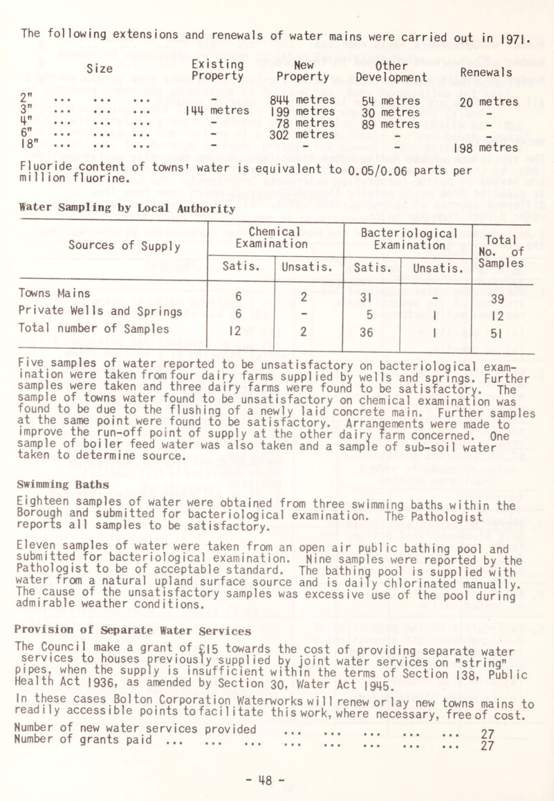 The following extensions and renewals of water mains were carried out in I97|. Size Existing Property New Property Other Development Renewals T 3 4 6 18 m-i| metres 8^4 metres 199 metres 78 metres 302 metres 5M- metres 30 metres 89 metres 20 metres 198 metres Fluoride content of towns' water is equivalent to 0.05/0 06 parts per million fluorine. /v.vu k k Water Sampling by Local Authority Sources of Supply Chemical Examination Bacteriological Examination Total No. of Samples Satis. Unsatls. Satis. Unsat is. Towns Mains 6 2 31 39 Private Wells and Springs 6 - 5 1 12 Total number of Samples 12 2 36 1 51 Five samples of water reported to be unsatisfactory on bacteriological exam- ination were taken from four dairy farms supplied by wells and springs. Further samp es were taken and three dairy farms were found to be satisfactory. The sample of towns water found to be unsatisfactory on chemical examination was found to be due to the flushing of a newly laid concrete main. Further samples at the same point were found to be satisfactory. Arrangements were made to improve the run-off point of supply at the other dairy farm concerned. One sample of boiler feed water was also taken and a sample of sub-soil water taken to determine source. Swimming Baths Eighteen samples of water were obtained from three swimming baths within the Borough and submitted for bacteriological examination. The Pathologist reports all samples to be satisfactory. Eleven samples of water were taken from an open air public bathing pool and submitted for bacteriological examination. Nine samples were reported by the Pathologist to be of acceptable standard. The bathing pool is supplied with water from a natural upland surface source and is daily chlorinated manually. The cause of the unsatisfactory samples was excessive use of the poo during admirable weather conditions. ^ Provision of Separate Water Services The C9uncil make a grant of £|5 towards the cost of providing separate water services to houses previously supplied by joint water services on string pipes, when the supply is insufficient within the terms of Section I38, Public Health Act I936> as amended by Section 30, Water Act I9i|5. In these cases Bolton Corporation Waterworks wi 11 renew or lay new towns mains to readily accessible points to faci1itate this work, where necessary, free of cost. Number of new water services provided Number of grants paid 27 27 - -