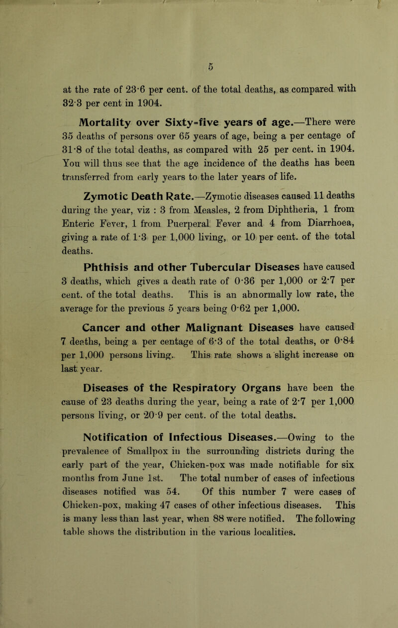 at the rate of 23-6 per cent, of the total deaths, as compared with 32 3 per cent in 1904. Mortality over Sixty=five years of age.—There were 35 deaths of persons over 65 years of age, being a per centage of 31*8 of the total deaths, as compared with 25 per cent, in 1904. You will thus see that the age incidence of the deaths has been transferred from early years to the later years of life. Zymotic Death Rate.—Zymotic diseases caused 11 deaths during the year, viz : 3 from Measles, % from Diphtheria, 1 from Enteric Fever, 1 from Puerperal Fever and 4 from Diarrhoea, giving a rate of 1*3 per 1,000 living, or 10 per cent, of the total deaths. Phthisis and other Tubercular Diseases have caused 3 deaths, which gives a death rate of 0*36 per 1,000 or 2*7 per cent, of the total deaths. This is an abnormally low rate, the average for the previous 5 years being 0’62 per 1,000. Cancer and other Malignant Diseases have caused 7 deaths, being a per centage of 6*3 of the total deaths, or O’84 per 1,000 persons living., This rate shows a slight increase on last year. Diseases of the Respiratory Organs have been the cause of 23 deaths during the year, being a rate of 2*7 per 1,000 persons living, or 20 9 per cent, of the total deaths. Notification of Infectious Diseases.—Owing to the prevalence of Smallpox in the surrounding districts during the early part of the year, Chicken-pox was made notifiable for six months from June 1st. The total number of cases of infectious diseases notified was 54. Of this number 7 were cases of Chicken-pox, making 47 cases of other infectious diseases. This is many less than last year, when 88 were notified. The following table shows the distribution in the various localities.