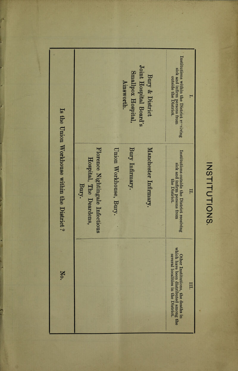 /J. h - 00 t? CD a P i—<« o p o Hi p* o p 00 CD P* i—•• P P CD u ss* CD SzS o W t—* o s o p 00 CD ►o CD t-j* e-H s» g cB‘ w 1-3 p C-H p t-i p CD S’ 0Q * u CD CD- SO HH hs Pi CD P Pi P CD 00 e-H i—i • O P 00 -I B 5- W S'k 00 O ® 3 m *2 8 M E O DO o SO •-S pj oo -P S'!' § g» g-B-3. f^E? d- 3 5*B? U*g ® s:S P a s. o' p o pr. p o P 00 CD w p w p C5 i—i p Pi i-S g P cd PJ CD 00 cH CD HS I—I P Pi Hi B g <3 S o KB 2. &II* P*T3 CD o' ® H ef CD V *-+» o o .. 2. p CfQ s- I If CD hh 5^ h( P ffi g3 89 H ^ i ■ g ® gr. M© Ct PP g. © gig* “S-g P 3.® ct- O' ct- P'S P4 © =*• © se-s1 III »§ “ f^OQ S' INSTITUTIONS.