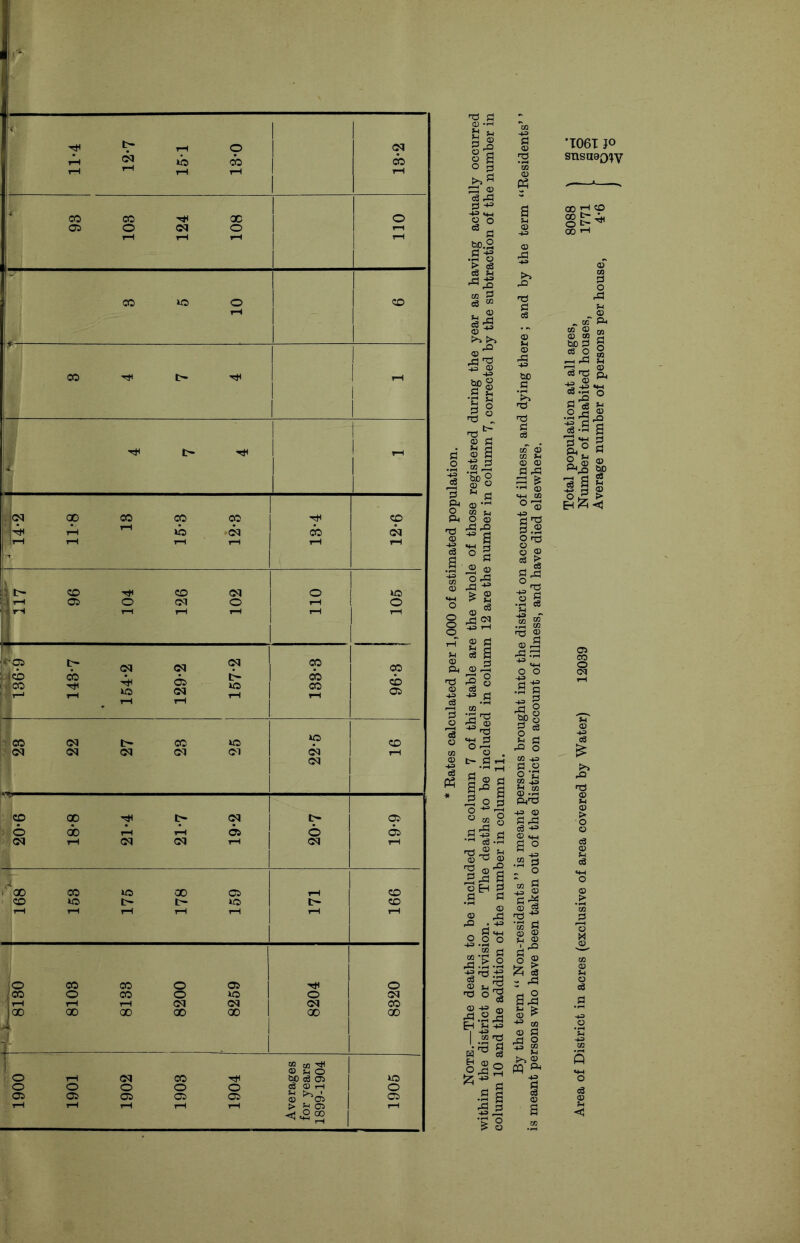 *T06I jo snsaaQiv •rs rt © .pH t * = 4 73 M too. .s ’> c3 A >> >> „ pQ aS^ |S d o -§ ° -Srt 8 fl -+-=> rj O O rO ^ a *+-t rj ° § © 2 § «3 a © £ 1 § ■*» .a co ■» I . t- Pj pH « s ® a a 9I ZJ a6 a ,rt «8 ^ ® - ©^ © lal lH« © ® as j-*3 _ a «4-i 0.0 ° 2 a J2>l .-s © ^ ° d ^d“ © © a .a a £ •pH © «+H CO 0 © a 'o 3.2 O 1^3 +3 2 o g •a a n3 © © £ aa o o .S a +3 a 2 § bog g 2 £ g cO h-3 a o o n ■+3> © a ,a c3 -*= © «4-H ' O : a .2 a „ o ” g fi-a s g n 2 §1 fc £ - as a5 © a ra o ^ CO ^ 2 pq pu t»oa g * O g Mp n 'd'ti p. a .2-a J.Sg Ph° 5 M J 3JI o pr > Eh£<1 aa