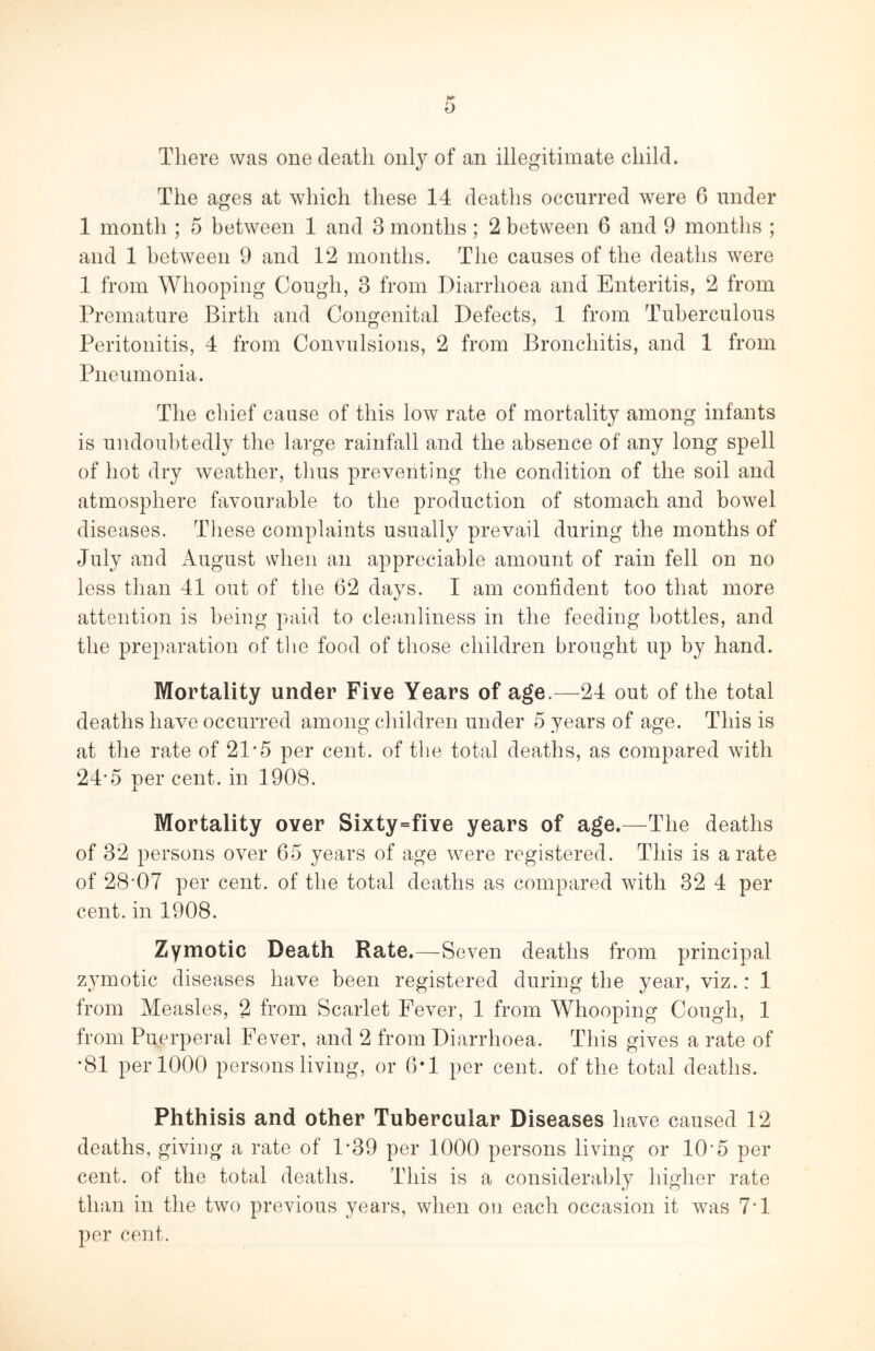 There was one death only of an illegitimate child. The ages at which these 14 deaths occurred were 6 under 1 month ; 5 between 1 and 3 months; 2 between 6 and 9 months ; and 1 between 9 and 12 months. The causes of the deaths were 1 from Whooping Cough, 3 from Diarrhoea and Enteritis, 2 from Premature Birth and Congenital Defects, 1 from Tuberculous Peritonitis, 4 from Convulsions, 2 from Bronchitis, and 1 from Pneumonia. The chief cause of this low rate of mortality among infants is undoubtedly the large rainfall and the absence of any long spell of hot dry weather, tlius preventing the condition of the soil and atmosphere favourable to the production of stomach and bowel diseases. These complaints usually prevail during the months of July and August when an appreciable amount of rain fell on no less than 41 out of the 62 days. I am confident too that more attention is being paid to cleanliness in the feeding bottles, and the preparation of tlie food of those children brought up by hand. Mortality under Five Years of age.—24 out of the total deaths have occurred among children under 5 years of age. This is at the rate of 21*5 per cent, of the total deaths, as compared with 24’5 per cent, in 1908. Mortality over Sixty=fiYe years of age.—The deaths of 32 persons over 65 years of age were registered. This is a rate of 28'07 per cent, of the total deaths as compared with 32 4 per cent, in 1908. Zymotic Death Rate.—Seven deaths from principal zymotic diseases have been registered during the year, viz.: 1 from Measles, 2 from Scarlet Fever, 1 from Whooping Cough, 1 from Puerperal Fever, and 2 from Diarrhoea. This gives a rate of •81 per 1000 persons living, or 6*1 per cent, of the total deaths. Phthisis and other Tubercular Diseases have caused 12 deaths, giving a rate of 1-39 per 1000 persons living or 10'5 per cent, of the total deaths. This is a considerably higher rate than in the two previous years, when on each occasion it was 7*1 per cent.