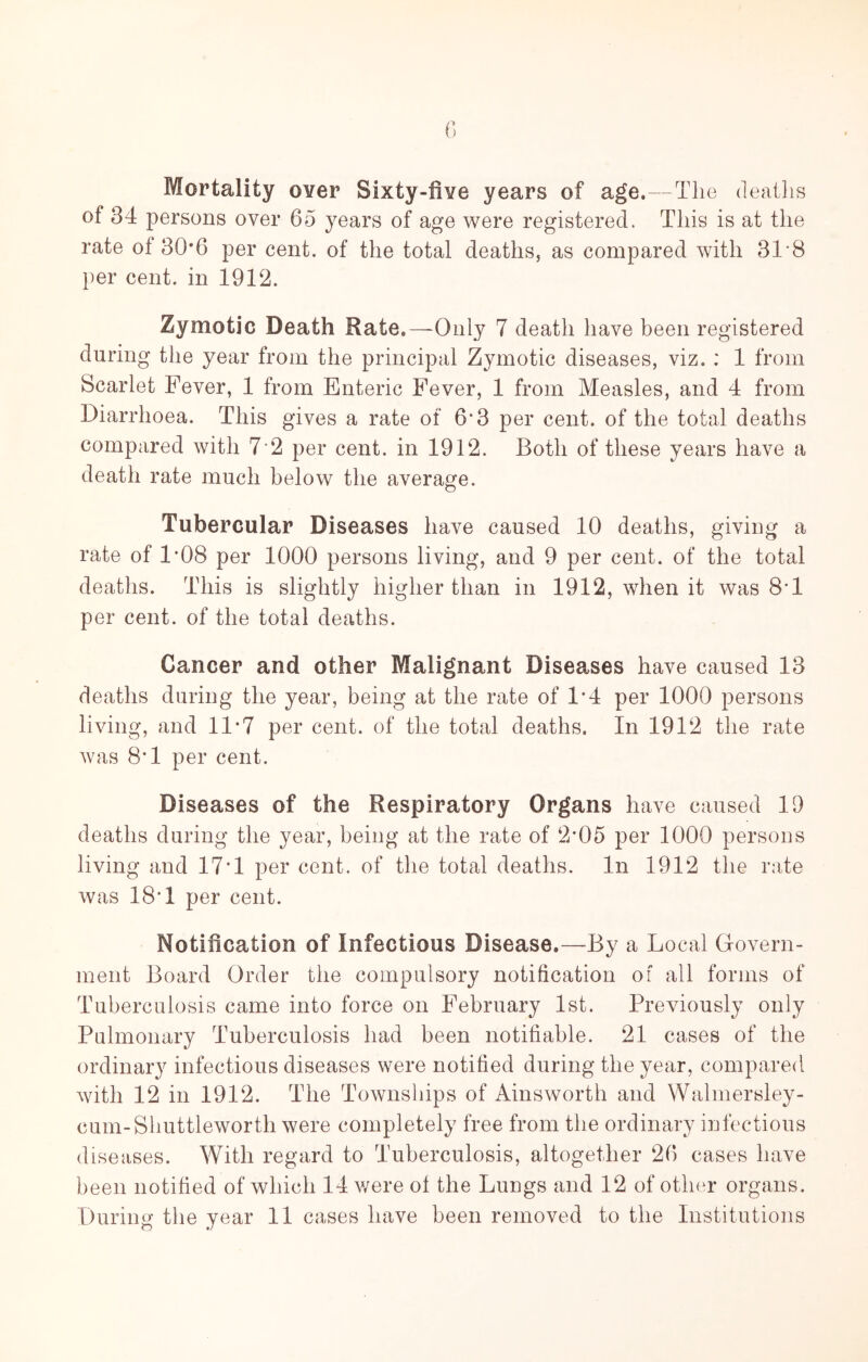 Mortality over Sixty-five years of age.—The deallis of 34 persons over 65 years of age were registered. This is at the rate ot 30*6 per cent, of the total deaths, as compared with 31*8 i)er cent, in 1912. Zymotic Death Rate,—‘Only 7 death have been registered during the year from the principal Zymotic diseases, viz. : 1 from Scarlet Fever, 1 from Enteric Fever, 1 from Measles, and 4 from Diarrhoea. This gives a rate of 6*3 per cent, of the total deaths compared with 7*2 per cent, in 1912. Both of these years have a death rate much below the average. Tubercular Diseases have caused 10 deaths, giving a rate of 1*08 per 1000 persons living, and 9 per cent, of the total deaths. This is slightly higher than in 1912, when it was 8*1 per cent, of the total deaths. Cancer and other Malignant Diseases have caused 13 deaths during the year, being at the rate of 1*4 per 1000 persons living, and 11*7 per cent, of the total deaths. In 1912 the rate was 8*1 per cent. Diseases of the Respiratory Organs have caused 19 deaths during the year, being at the rate of 2*05 per 1000 persons living and 17*1 per cent, of the total deaths. In 1912 the rate was 18*1 per cent. Notification of Infectious Disease.—By a Local Govern- ment Board Order the compulsory notification of all forms of Tuberculosis came into force on February 1st. Previously only Pulmonary Tuberculosis had been notifiable. 21 cases of the ordinary infectious diseases were notified during the year, compared with 12 in 1912. The Townships of Ainsworth and Walmersley- cum-Shuttleworth were completely free from the ordinary infectious diseases. With regard to Tuberculosis, altogether 26 cases have been notified of which 14 v/ere ot the Lungs and 12 of other organs.
