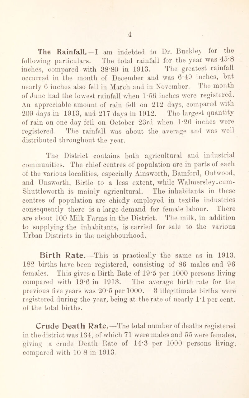 The Rainfall.—I am indebted to Dr. Buckley for the following particulars. The total rainfall for the year was 45*8 inches, compared with 38*80 in 1913. The greatest rainfall occurred in the month of December and was 6*49 inches, but nearly 6 inches also fell in March and in November. The month of June had the lowest rainfall when I*56 inches were registered. An appreciable amount of rain fell on 2L‘2 days, compared with 209 days in 1913, and 217 days in 1912. The largest quantity of rain on one day fell on October 23rd when 1*26 inches were registered. The rainfall was about the average and was well distributed throughout the year. The District contains both agricultural and industrial communities. The chief centres of population are in parts of each of the various localities, especially Ainsworth, Bamford, Outwood, and Unsworth, Birtle to a less extent, while Walmersley-cum- Shuttleworth is mainly agricultural. The inhabitants in these centres of population are chiefly employed in textile industries consequently there is a large demand for female labour. There are about 100 Milk Farms in the District. The milk, in addition to supplying the inhabitants, is carried for sale to the various Urban Districts in the neighbourhood. Birth Rate.- -This is practically the same as in 1913. 182 births have been registered, consisting of 86 males and 96 females. This gives a Birth Rate of 19*5 per 1000 persons living compared with 19*6 in 1913. The average birth rate for the previous five years was 20*5 per 1000. 3 illegitimate births were registered during the year, being at the rate of nearly 1-1 per cent, of the total births. Crude Death Rate.—The total number of deaths registered in the district was 134, of which 71 were males and 55 were females, giving a crude Death Rate of 14*3 per 1000 persons living, compared with 10 8 in 1913.