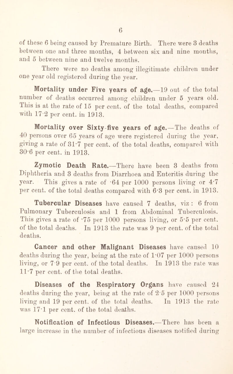 of these 6 being caused by Premature Birth. There were 3 deaths between one and three months, 4 between six and nine montlis, and 5 between nine and twelve months. There were no deaths among illegitimate children under one year old registered during the year. Mortality under Five years of age.—19 out of the total number of deaths occurred among children under 5 years old. This is at the rate of 15 per cent, of the total deaths, compared with 17 2 per cent, in 1913. Mortality over Sixty-five years of age.—The deaths of 40 persons over 65 years of age were registered during the year, giving a rate of 31*7 per cent, of the total deaths, compared with 30*6 per cent, in 1913. Zymotic Death Rate.—There have been 3 deaths from Diphtheria and 3 deaths from Diarrhoea and Enteritis during the year. This gives a rate of *64 per 1000 persons living or 4*7 per cent, of the total deaths compared with 6*3 per cent, in 1913. Tubercular Diseases have caused 7 deaths, viz : 6 from Pulmonary Tuberculosis and 1 from Abdominal Tuberculosis. This gives a rate of *75 per 1000 persons living, or 5*5 per cent, of the total deaths. In 1913 the rate was 9 per cent, of the total deaths. Cancer and other Malignant Diseases have caused 10 deaths during the year, being at the rate of 1*07 per 1000 persons living, or 7'9 per cent, of the total deaths. In 1913 the rate was 11*7 per cent, of tlie total deaths. Diseases of the Respiratory Organs have caused 24 deaths during the year, being at the rate of 2 5 per 1000 persons living and 19 per cent, of the total deaths. In 1913 the rate was 17*1 per cent, of the total deaths. Notification of Infectious Diseases.—There has been a large increase in the number of infectious diseases notified during