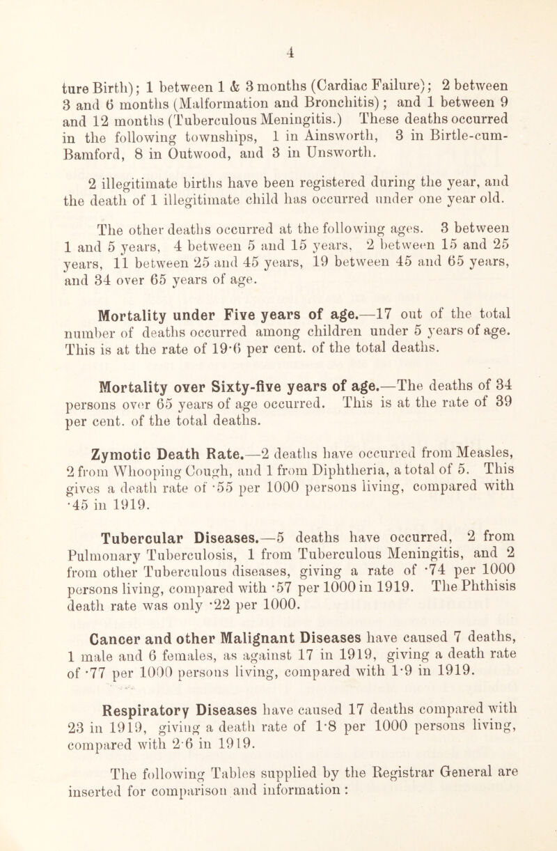 ture Birth); 1 between 1 & 3 months (Cardiac Failure); 2 between 3 and 6 months (Malformation and Bronchitis); and 1 between 9 and 12 months (Tuberculous Meningitis.) These deaths occurred in the following townships, 1 in Ainsworth, 3 in Birtle-cum- Bamford, 8 in Outwood, and 3 in Unsworth. 2 illegitimate births have been registered during the year, and the death of 1 illegitimate child has occurred under one year old. The other deaths occurred at the following ages. 3 between 1 and 5 years, 4 between 5 and 15 years, 2 between 15 and 25 years, 11 between 25 and 45 years, 19 between 45 and 65 years, and 34 over 65 years of age. Mortality under Five years of age.—17 out of the total number of deaths occurred among children under 5 years of age. This is at the rate of 19*6 per cent, of the total deaths. Mortality over Sixty-five years of age.—The deaths of 34 persons ov(^r 65 years of age occurred. This is at the rate of 39 per cent, of the total deaths. Zymotic Death Rate.—2 deatlis have occurred from Measles, 2 from Whooping Cough, and 1 from Diphtheria, a total of 5, This gives a death rate of *55 per 1000 persons living, compared with *45 in 1919. Tubercular Diseases.—5 deaths have occurred, 2 from Pulmonary Tuberculosis, 1 from Tuberculous Meningitis, and 2 from other Tuberculous diseases, giving a rate of *74 per 1000 persons living, compared with *57 per 1000 in 1919. The Phthisis death rate was only *22 per 1000. Cancer and other Malignant Diseases have caused 7 deaths, 1 male and 6 females, as against 17 in 1919, giving a death rate of *77 per 1000 persons living, compared with 1*9 in 1919. Respiratory Diseases have caused 17 deaths compared with 23 in 1919, giving a death rate of 1*8 per 1000 persons living, compared with 2 6 in 1919. The following Tables supplied by the Registrar General are inserted for comparison and information: