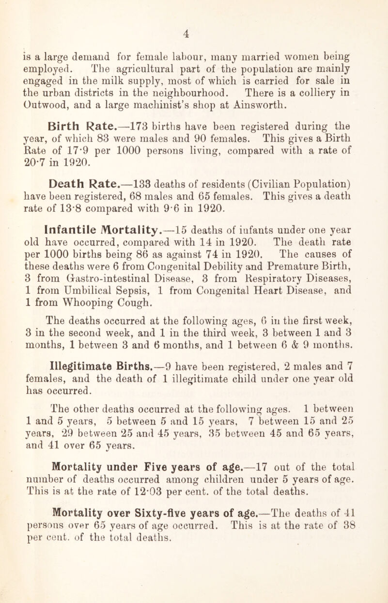 is a large demand for female la))Our, many married women being employed. The agricultural part of the population are mainly engaged in the milk supply, most of which is carried for sale in the urban districts in the neighbourhood. There is a colliery in Outwood, and a large machinist’s shop at Ainsworth. Birth Rate .—173 births have been registered during the year, of which 83 were males and 90 females. This gives a Birth Rate of 17*9 per 1000 persons living, compared with a rate of 20-7 in 1920. Death Rate ,—133 deaths of residents (Civilian Population) have been registered, 68 males and 65 females. This gives a death rate of 13*8 compared with 9*6 in 1920. Infantile Mortality. —15 deaths of infants under one year old have occurred, compared with 14 in 1920. The death rate per 1000 births being 86 as against 74 in 1920. The causes of these deaths were 6 from Congenital Debility and Premature Birth, 3 from (lastro-intestinal Disease, 3 from Respiratory Diseases, 1 from Umbilical Sepsis, 1 from Congenital Heart Disease, and 1 from Whooping Cough. The deaths occurred at the following ages, 6 in the first week, 3 in the second week, and 1 in the third week, 3 between 1 and 3 months, 1 between 3 and 6 montlis, and 1 between 6 & 9 months. Illegitimate Births.—9 have been registered, 2 males and 7 females, and the death of 1 illegitimate child under one year old has occurred. The other deaths occurred at the following ages. 1 between 1 and 5 years, 5 between 5 and 15 years, 7 between 15 and 25 years, 29 between 25 and 45 years, 35 between 45 and 65 years, and 41 over 65 years. Mortality under Five years of age.—17 out of the total number of deaths occurred among children under 5 years of age. This is at the rate of 12*03 per cent, of the total deaths. Mortality over Sixty-five years of age.—The deaths of 41 persons over 65 years of age occurred. This is at the rate of 38 per cent, of the total deaths.