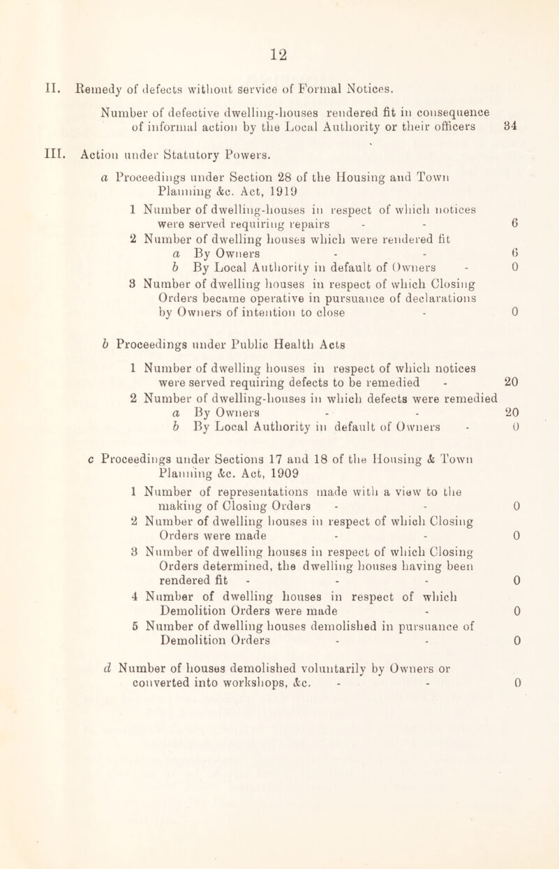 II. Remedy of defects without service of Formal Notices. Number of defective dwelling-houses rendered fit in consequence of informal action by the Local Authority or their officers 34 III. Action under Statutory Powers. a Proceedings under Section 28 of the Housing and Town Planning &c. Act, 1919 1 Number of dwelling-houses in respect of which notices were served requiring repairs - - 6 2 Number of dwelling houses which were rendered fit a By Owners - - 6 h By Local Authority in default of Owners - 0 3 Number of dwelling houses in respect of which Closing Orders became operative in pursuance of declarations by Owners of intention to close - 0 h Proceedings under Public Health Acts 1 Number of dwelling houses in respect of which notices were served requiring defects to be remedied - 20 2 Number of dwelling-houses in which defects were remedied a By Owners - - 20 h By Local Authority in default of Owners - 0 c Proceedings under Sections 17 and 18 of the Housing Town Planning &c. Act, 1909 1 Number of representations made with a view to the making of Closing Orders - - 0 2 Number of dwelling houses in respect of which Closing Orders were made - - 0 3 Number of dwelling houses in respect of which Closing- Orders determined, the dwelling houses having been rendered fit - - - 0 4 Number of dwelling houses in respect of which Demolition Orders were made - 0 5 Number of dwelling houses demolished in pursuance of Demolition Orders - - 0 d Number of houses demolished voluntarily by Owners or converted into workshops, &c. - - 0