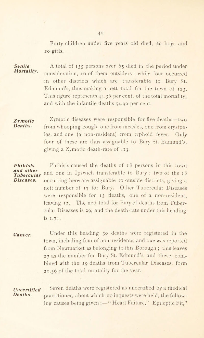 Senile Mortality. Zymotic Deaths. Phthisis and other Tubercular Diseases. Cancer. Uncertified Deaths. Forty children under five years old died, 20 boys and 20 girls. A total of 135 persons over 65 died in the period under consideration, 16 of them outsiders ; while four occurred in other districts which are transferable to Bury St. Edmund’s, thus making a nett total for the town of 123. This figure represents 44.36 per cent, of the total mortality, and with the infantile deaths 54.90 per cent. Zymotic diseases were responsible for five deaths — two from whooping cough, one from measles, one from erysipe- las, and one (a non-resident) from typhoid fever. Only four of these are thus assignable to Bury St. Edmund’s, giving a Zymotic death-rate of .23. Phthisis caused the deaths of 18 persons in this town and one in Ipswich transferable to Bury; two of the 18 occurring here are assignable to outside districts, giving a nett number of 17 for Bury. Other Tubercular Diseases were responsible for 13 deaths, one of a non-resident, leaving 12. The nett total for Bury of deaths from 'Puber- cular Diseases is 29, and the death-rate under this heading is 1.71. Under this heading 30 deaths were registered in the town, including four of non-residents, and one was reported from Newmarket as belonging to this Borough ; this leaves 27 as the number for Bury St. Edmund’s, and these, com- bined with the 29 deaths from d'ubercular Diseases, form 20.36 of the total mortality for the year. Seven deaths were registered as uncertified by a medical practitioner, about which no inquests were held, the follow- ing causes being given :—Heart Failure,” Epileptic Fit,”