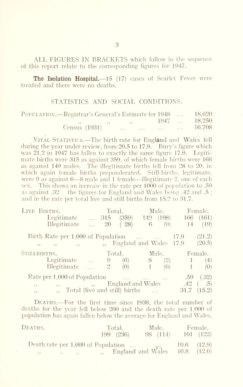 ALL FIGURES IN BRACKETS which follow in the sequence of. this report relate to the corresponding figures for 1947. The Isolation Hospital.—15 (17) cases of Scarlet Fever were treated and there were no deaths. STATISTICS AND SOCIAL CONDITIONS. Population.—Registrar’s General’s Estimate for 1948 .... 18,620 1947 .... 18,250 Census (1931) .... .... .... .... 16,708 Vital Statistics.—The birth rate for England and Wales fell during the year under review, from 20.5 to 17.9. Buiy’s figure which was 21,2 in 1947 has fallen to exactly the same figure 17.9, Legiti- mate births were 315 as against 359, of which female births were 166 as against 149 males. The illegitimate births fell from 28 to 20, in which again female births preponderated. vStill-bii ths, legitimate, were 9 as against 6—8 male and 1 female—illegitimate 2, one of each sex. 4 his shows an increase in the rate per 1000 of population to .59 as against .32 the figures for England and Wales being .42 and .5 ; and in the rate per total live and still births from 15.2 to 31.7. Live ITrths. Legitimate Illegitimate Total. Male. 315 (3591 149 (198) 20 ( 28) 6 (9) Female. 166 (161) 14 (19) Birth Rate per 1,000 of Population .... .... 17.9 ,, ,, ,, ,, England and Wales 17.9 (21.2) (20.5) Stillbirths. Legitimate Illegitimate Total. Male. 9 (6) 8 (2) 2 (0) 1 (0) Rate per 1,000 of Population ,, ,, ,, England and Wales ,, ,, Total (live and still) births Female. 1 (4) 1 (0) .59 (.32) .42 { .5) 31.7 (15.2) Deaths.—For the first time since 1938, the total number of deaths for the year fell below 200 and the death rate per 1,000 of population has again fallen below the average for England and \Vales. Deaths. Total. 199 (236) Male. 98 (114) Eemale. 101 (122) Death rate per 1,000 of Population .... ,, ,, ,, England and Wales 10.6 (12.9) 10.8 (12.0)