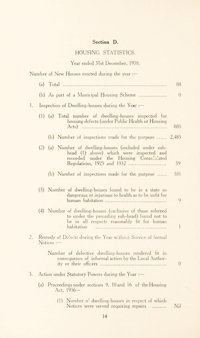 HOUSING STATISTICS. Year ended 31st December, 1938. Number of New Houses erected during the year ;— (a) Total 88 (b) As part of a Municipal Housing Scheme 0 1. Inspection of Dwelling-houses during the Year :— (1) (a) Total number of dwelling-houses inspected for housing defects (under Public Health or Housing Acts) 880 (b) Number of inspections made for the purpose 2,485 (2) (a) Number of dwelling-houses (included under sub- head (I) above) which were inspected and recorded under the Housing Consolidated Regulations, 1925 and 1932 59 (b) Number of inspections made for the purpose 181 (3) Number of dwelling-houses found to be in a state so dangerous or injurious to health as to be unfit for human habitation 9 (4) Number of dwelling-houses (exclusive of those referred to under the preceding sub-head) found not to be m all respects reasonably fit for human habitation 1 2. Remedy of Defects during the Year w.thout Service of formal Notices :— Number of defective dwelling-houses rendered fit in consequence of informal action by the Local Author- ity or their officers 0 3. Action under Statutory Powers during the Year :— (a) Proceedings under sections 9, 10 and 16 of the Housing Act, 1936— (1) Number o^ dwelling-houses in respect of which Notices were served requiring repairs Nil