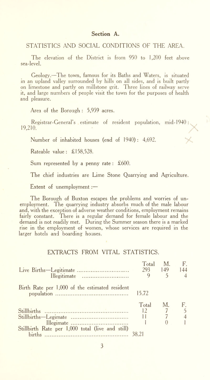 STATISTICS AND SOCIAL CONDITIONS OF THE AREA. The elevation of the District is from 950 to 1,200 feet above sea-level. Geology.—The town, famous for its Baths and Waters, is situated in an upland valley surrounded by hills on all sides, and is built partly on limestone and partly on millstone grit. Three lines of railway serve it, and large numbers of people visit the town for the purposes of health and pleasure. Area of the Borough : 5,939 acres. Registrar-General’s estimate of resident population, mid-1940: 19,210. Number of inhabited houses (end of 1940): 4,692. Rateable value: £158,528. Sum represented by a penny rate : £600. The chief industries are Lime Stone Quarrying and Agriculture. Extent of unemployment :— The Borough of Buxton escapes the problems and worries of un- employment. The quarrying industry absorbs much of the male labour and, with the exception of adverse weather conditions, employment remains fairly constant. There is a regular demand for female labour and the demand is not readily met. During the Summer season there is a marked rise in the employment of women, whose services are required in the larger hotels and boarding houses. EXTRACTS FROM VITAL STATISTICS. Total M. F. Live Births—Legitimate 293 149 144 Illegitimate 9 5 4 Birth Rate per 1,000 of the estimated resident population 15.72 Total M. F. Stillbirths 12 7 5 Stillbirths—Legimate 11 7 4 Illegimate 1 0 1 Stillbirth Rate per 1,000 total (live and still) births 38.21