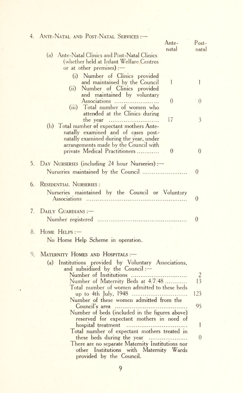 4. Ante-Natal and Post-Natal Services :— Ante- natal (a) Ante-Natal Clinics and Post-Natal Clinics (whether held at Infant Welfare Centres or at other premises) :— (i) Number of Clinics provided and maintained by the Council 1 (ii) Number of Clinics provided and maintained by voluntary Associations 0 (ill) Total number of women who attended at the Clinics during the year 17 (b) Total number of expectant mothers Ante- natally examined and of cases post-' natally examined during the year, under arrangements made by the Council with private Medical Practitioners 0 5. Day Nurseries (including 24 hour Nurseries):— Nurseries maintained by the Council Post- natal 1 0 3 0 0 6. Residential Nurseries : Nurseries maintained by the Council or Voluntary Associations 0 7. Daily Guardians :— Number registered 0 8. Home Helps :— No Home Help Scheme in operation. 9. Maternity Homes and Hospitals :— (a) Institutions provided by Voluntary Associations, and subsidised by the Council:— Number of Institutions 2 Number of Maternity Beds at 4/7/48 13 Total number of women admitted to these beds up to 4th July, 1948 123 Number of these women admitted from the Council’s area 95 Number of beds (included in the figures above) reserved for expectant mothers in need of hospital treatment I Total number of expectant mothers treated in these beds during the year 0 There are no separate Maternity Institutions nor other Institutions with Maternity Wards provided by the Council.