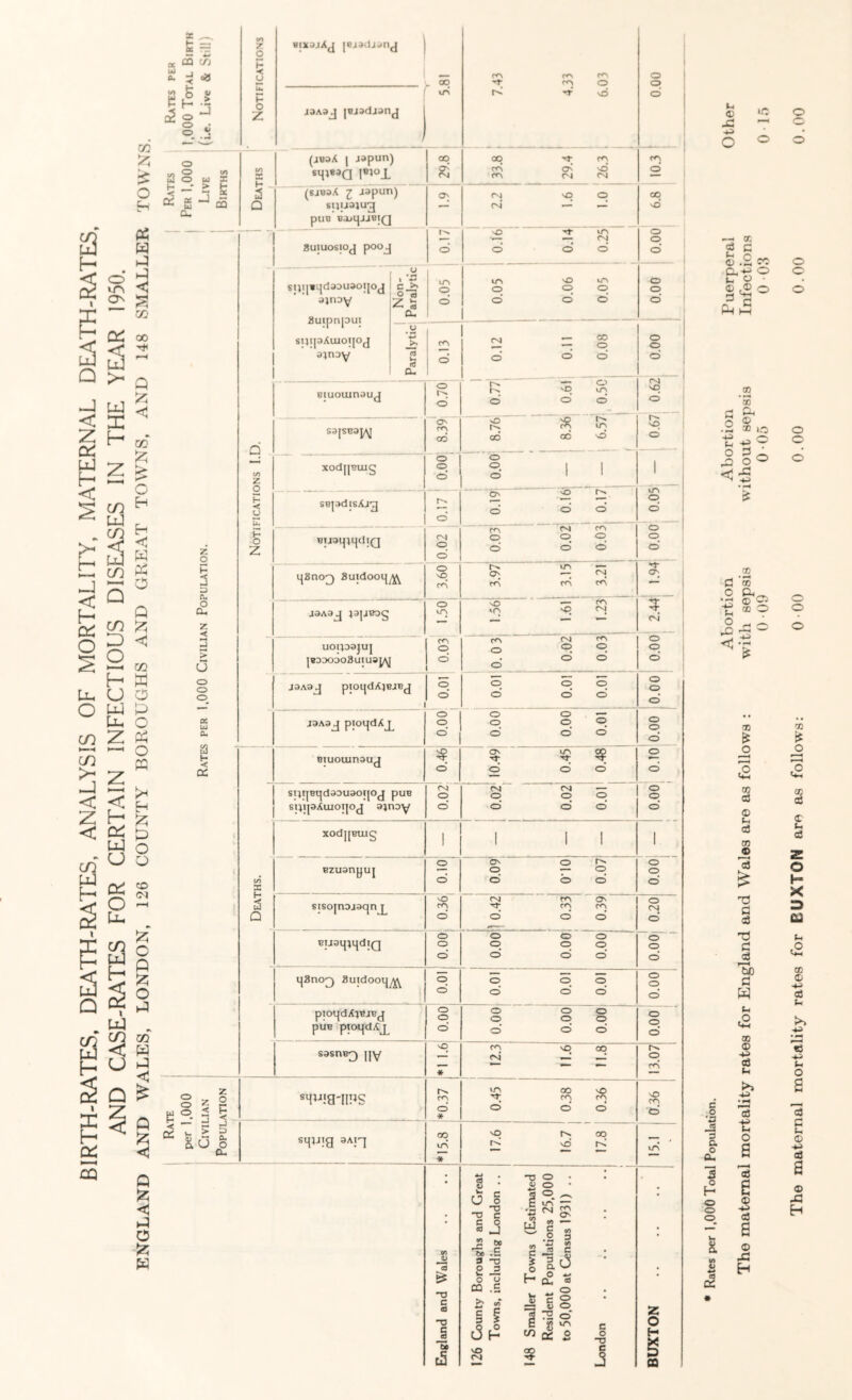 x ^ H —- cc rr cq o fc jj =3 “ § .; o O !2 ui O W X t- - > H < — “ OS ^ u; a. ca z o p ■*. u o Z X H 2 Q eixojAg [ejddjanj 1 J3A3J |Bi»di3nj - °o lT\ ! 7.43 ' 4.33 6.03 000 (ioaA j japun) Sl|;B3Q |810J^ OO R 33.8 29.4 ’ 26.3 cq O fsiaaA 7 aapun) SI}|i3}U2 pUB BOUtjaiBIQ O) 2.2 1.6 1.0 CO NO 8UIUOSIOJ pooj O 0.16 0.14 0.25 0 0 0 su;[*'icl3Duaoijo(£ ainoy 2utpnpui snijaAmoijoj ainay Non- Paralytic LTN 0 i 0 0.05 I 0.06 0.05 0 0 0 O j*, a V-« ffl 04 C<\ 0 0.12 0.11 0.08 0 0 0 r-~ — 0 BU3lj;i|dlQ ijSnog) Suidooijy^ pioijdA^BiBj puB ptot|dAj^ S3SHBg) ||Y IS < cc § < o < V- ^ au z o p < J D ft. o a, SH*J!9~IIPS SlJJJig 3Aig o o o o o NO cq o * cq un o © o o © o o o o o o o o o o o o 0 © o o o © © C<“N NO CO tn 00 c<^ 0) CO £ “0 c CO -v J be cS NO r< NO NO co 00 s • r'r c O -2 ■o c TJ O o o 30^ | {Q O' J= c 6C .5 3 -o 2 .3 0 y CQ .S £ CO c  3 w o H 1 00 — £ *o .2 3 4_l «0 J2 C Id o +* a- - 2 c g o 72 o 8 ^ a; 2 NO fNJ ao c o Q c o NO z o H irt u <D Jp ^ c 0 —< 00 a3 c U, c <v .2 tr o £ S® 0 3 c pH w cc o c o «! a a o a 3 o o o & 8 4-* c2 d o3 1—4 W) d W t-c ® © -u aj li >> -u '08 -P t-c O aj e © cj a © od H