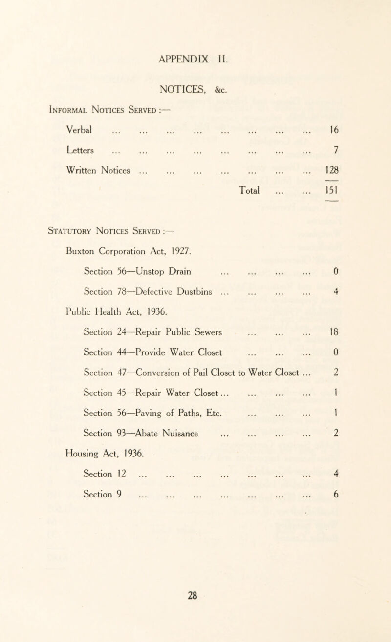 NOTICES, &c. Informal Notices Served :— Verbal Letters Written Notices * • * ..» I** 16 7 1 • •• ••• I irfVJ Total ... ... 151 Statutory Notices Served :— Buxton Corporation Act, 1927. Section 56—Unstop Drain Section 78—Defective Dustbins ... Public Health Act, 1936. Section 24—Repair Public Sewers Section 44—Provide Water Closet Section 47—Conversion of Pail Closet to Water Closet ... Section 45—Repair Water Closet... Section 56—Paving of Paths, Etc. Section 93—Abate Nuisance Housing Act, 1936. Section 12 ... ... ... ... ... ... ... Section 9 0 4 18 0 2 1 1 2 4 6
