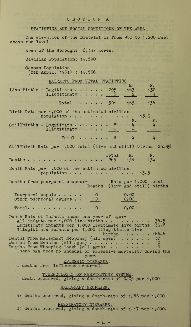 STATISTICS AND SOCIAL CONDITIONS OF THE AREA The elevation of the District is from 950 to 1,200 feet above sea-level. Area of the Borough: 6,337 acres. Civilian Population: 19?590 Census Population (8th April, 195l) : 19?556 EXTRACTS PROM VITAL STATISTICS M. P. Live Births - Legitimate 295 163 132 Illegitimate 6 2 U Total 301 165 136 Birth Rate per 1,000 of the estimated civilian population 15.3 M. P. Stillbirths Legitimate ....... 8 4 4 Illegitimate - - - Total 8 4 4 Stillbirth Rate per 1,000 total (live and still) births 25*9^ Total M. P. Deaths 265 131 134 Death Rate per 1,000 of the estimated civilian population 13.5 Deaths from puerperal causes Deaths Rate per 1,000 total (live and still) births Puerperal sepsis 0 0,00 Other puerperal causes . . 0 0,00 Total 0 0» 00 Death Rate of Infants under one year of age:- All infants per 1,000 live births 36,5 Legitimate infants per 1,000 legitimate live births 33*8 Illegitimate infants per 1,000 illegitimate live births 166,6 Deaths from Malignant Neoplasm (all ages) 37 Deaths from Measles (all ages) 0 Deaths from YiHiooping Cough (all ages) 0 There has been no unusual or excessive mortality during the year. EPIDEMIC DISEASES. 4 deaths from Influenza occurred. TUBERCULOSIS OP RESPIRATORY SYSTEM. 1 death occurred, giving a death-rate of 0.05 per 1,000 MALIGNANT NEOPLASM. 37 deaths occurred, giving a death-rate of 1,88 per 1,000 RESPIRATORY DISEASES. 23 deaths occurred, giving a death-rate of 1.17 per 1,000. - 4 - i