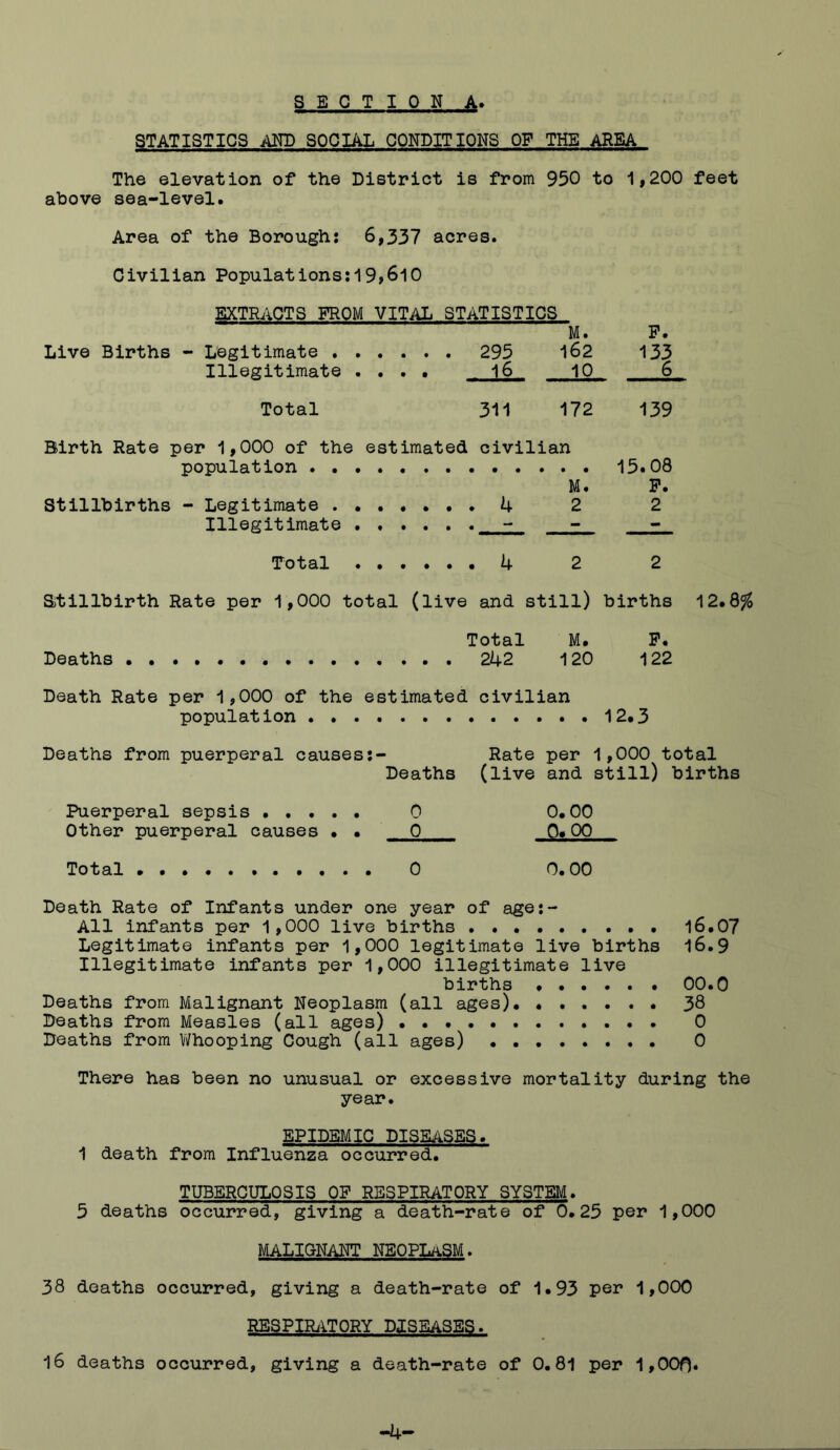 STATISTICS AND SOCIAL CONDITIONS OF THE AREA The elevation of the District is from 950 to 1,200 feet above sea-level. Area of the Borough: 6,337 acres. Civilian Populations:19»6l0 EXTRACTS FROM VITAL STATISTICS M. P. Live Births - Legitimate 295 162 133 Illegitimate .... , li- 10 6 Total 311 172 139 Birth Rate per 1,000 of the estimated civilian population 15.08 M. P. Stillbirths - Legitimate . 4 2 2 Illegitimate , — — — Total . 4 2 2 Sitillbirth Rate per 1,000 total (live and still) births 12.dfo Total M. P. Deaths ... 242 120 122 Death Rate per 1,000 of the estimated civilian population 12.3 Deaths from puerperal causes:- Rate per 1 ,000 total Deaths (live and still) births Puerperal sepsis 0 0.00 Other nuerneral causes • • 0 0.00 Total 0 0.00 Death Rate of Infants under one year of age « mm 0 All infants per 1,000 live births . 16.07 Legitimate infants per 1,000 legitimate live births 16.9 Illegitimate infants per 1,000 illegitimate live births 00.0 Deaths from Malignant Neoplasm (all ages). 38 Deaths from Measles (all ages) • . . . 0 Deaths from IVhooping Cough (all ages) 0 There has been no unusual or excessive mortality during the year. EPIDEMIC DISEilSES. 1 death from Influenza occurred. TUBERCULOSIS OF RESPIRATORY SYSTEM. 5 deaths occurred, giving a death-rate of 0.25 per 1,000 MALIGNANT NEOPLASM. 38 deaths occurred, giving a death-rate of 1.93 per 1,000 RESPIRiiTORY DISEASES. 16 deaths occurred, giving a death-rate of 0.81 per 1,00f^4