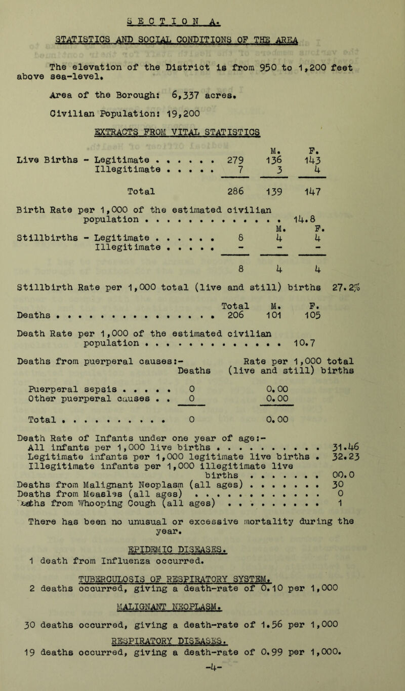 Ejection a« STATISTICS AND SOCIAL CONDITIONS OF THE AREA The elevation of the District is from 950 to i,200 feet above sea-level* Area of the Borough: 6,337 acres* Civilian Population: 19>200 EXTRACTS FROM VITAL STATISTICS M. P* Live Births - Legitimate .*.... 279 136 143 Illegitimate 7 3 4 Total 286 139 147 Birth Rate per 1,000 of the estimated civilian population I4«d M. P. Stillbirths - Legitimate ...*,* 8 4 4 Illegitimate 8 4 4 Stillbirth Rate per 1,000 total (live and still) births 21*2% Total M* P. Deaths .* 206 101 105 Death Rate per 1,000 of the estimated civilian population • . . . * * 10*7 Deaths from puerperal causes Deaths Rate per 1,000 total (live and still) births Puerperal sepsis . • • Other puerperal causes 0 0 0* 00 0.00 Total 0 0* 00 Death Rate of Infants under one year of age;- All infants per 1,000 live births 31*46 Legitimate infants per 1,000 legitimate live births * 32*23 Illegitimate infants per 1,000 illegitimate live births 00.0 Deaths from Malignant Neoplasm (all ages) 30 Deaths from Measles (all ages) 0 Jeeths from v/hooping Cough (all ages) . . 1 There has been no unusual or excessive mortality during the year. EPIDMjIIC DISEASES. 1 death from Influenza occurred. TUBERCULOSIS QP RESPIRATORY SYSTEM. 2 deaths occurred, giving a death-rate of 0.10 per 1,000 KIALIGNANT NEOPLASM. 30 deaths occurred, giving a death-rate of 1*56 per 1,000 RESPIRATORY DISEASES. 19 deaths occurred, giving a death-rate of 0.99 per 1,000. -4-