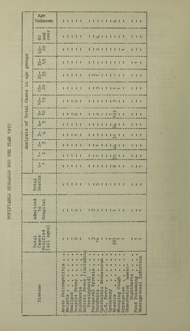 r- Lft CP £ EH p O P § < rd CQ M 0 1 1 rd cd -p -p cd O 0 EH P 1 ! I 1 1 1 I Lft ! 1 l I ! I 111 ~H ft ft •Xj h d 0 cd M -p -p ft •P O -H 1 H -H +3 ft 1 I I CM ! I n 1 1 1 1 V- I 1 1 1 v Eh S 0 O -9 o * <1 Id mm\ 0 'd 0 0 bO H 0 -H cd cd 0 ft -P CO -H rH O tfl-PH Eh O O cd fd v—' 0 0 cd 0 CQ •H P I I I I OP 1 I rppj- I I KV 00 fd O o o • • © © • CO o o o •H 4-^ • o • •H i—I © © o 0) • bO- d •H d d i—i o d •rH o •rH i—I o Ph 0 -P d o d o o Ph 0 0 o > 0 o ft cd o -p •H ft 0 Ph r—I i—I cd i—( Ph i—I cd cd cd g o 53 co co o £h 0 f> cd 0 •H ft Ph 0 O d -H ■P Ph d 0 ftH^ •H d P ft o cd o •rH X • 'd Ph . •H >s Oft o ft Phi—I cd ►>5 cd -H -P Ph d cd 0 o d ft E cd Ph d P 0 0 d d Ph ft Ph O -P cd d o 0 cd Ph •H 0 5 > rH 0 cd ft d 4J) o d OQ Q, o 6 o • o • # O 0 « © >5 Ph 0 CG -P 0 d r—I 0 CG CG cd >3 0 p m d cd bO . r' d o W O 0 O cd *H bO i—I -p d d cd •H ft > ft-H Ph O 0 0 O >3 0 d d jQ iso d • © O •H o c o © 0 0 cd c! •H bOH d d 0 -H H d d cd -poo rd CO O ft-H O •H O O P P bO rd -h o d O g P s