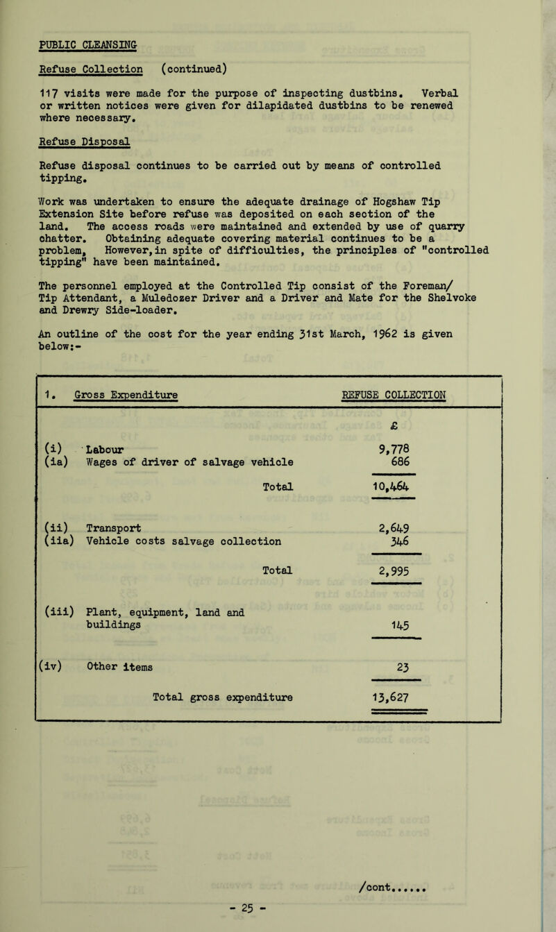 Refuse Collection (continued) 117 visits were made for the purpose of inspecting dustbins. Verbal or written notices were given for dilapidated dustbins to be renewed where necessary. Refuse Disposal Refuse disposal continues to be carried out by means of controlled tipping. Work was undertaken to ensure the adequate drainage of Hogshaw Tip Extension Site before refuse was deposited on each section of the land. The access roads were maintained and extended by use of quarry chatter. Obtaining adequate covering material continues to be a problem. However,in spite of difficulties, the principles of controlled tipping have been maintained. The personnel employed at the Controlled Tip consist of the Foreman/ Tip Attendant, a Muledozer Driver and a Driver and Mate for the Shelvoke and Drewry Side-loader, An outline of the cost for the year ending 31st March, 1$62 is given below:- 1. Gross Expenditure REFUSE COLLECTION £ (i) (ia) Labour Wages of driver of salvage vehicle 9,778 686 Total 10,464 (ii) (ila) Transport Vehicle costs salvage collection 2,649 346 Total 2,995 (iii) Plant, equipment, land and buildings 145 (Iv) Other items 23 Total gross expenditiare CM VO -25- /cont
