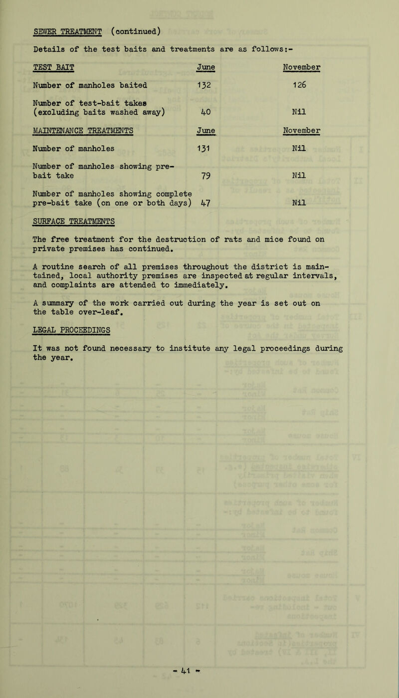 SEWER TREATMENT (continued) Details of the test baits and treatments are as follows TEST BAIT June November Number of manholes baited 132 126 Number of test-bait takes (excluding baits washed away) 40 Nil MAINTENANCE TREATMENTS June November Number of manholes 131 Nil Number of manholes showing pre- bait take 79 Nil Number of manholes showing complete pre-bait take (on one or both days) 47 Nil SURFACE TREATMENTS The free treatment for the destruction of rats and mice found on private premises has continued. A routine search of all premises throughout the district is main- tained, local authority premises are inspected at regular intervals, and complaints are attended to immediately, A summary of the work carried out during the year is set out on the table over-leaf. LEGAL PROCEEDINGS It was not found necessary to institute any legal proceedings during the year. - Al