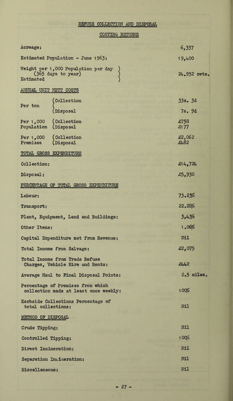 REFUSE COLLECTION AND DISPOSAL COSTING RETURNS Acreage: 6,337 Estimated Population - June 1963: 1 9,400 Weight per 1,000 Population per day ) (365 days to year) ) Estimated ) ANNUAL UNIT NETT COSTS 24,952 cwts. fCollection Per ton ( 33s. 3d (Disposal 7s. 9d Per 1,000 (Collection Population (Disposal £758 £177 Per 1,000 (Collection Premises (Disposal TOTAL GROSS EXPENDITURE £2,062 £482 Collection; £14,724 Dispo sal: PERCENTAGE OF TOTAL GROSS EXPEmTURB £5,930 Laboxir: 73.2355 Transport: 22,2Q% Plant, Equipment, Land and Buildings; 3,43^ Other Items: 1 .06% Capital Expenditure met from Revenue; Nil Total Income from Salvage; £2,075 Total Income from Trade Refuse Charges, Vehicle Hire and Rents; Average Haul to Pinal Disposal Points: 2,5 miles. Percentage of Premises from which collection made at least once weekly: 100^ Kerbside Collections Percentage of total collections: METHOD OF DISPOSAL Nil Crude Tipping; Nil Controlled Tipping; 100?^ Direct Incineration; Nil Separation Inciaeration; Nil Miscellaneous: Nil