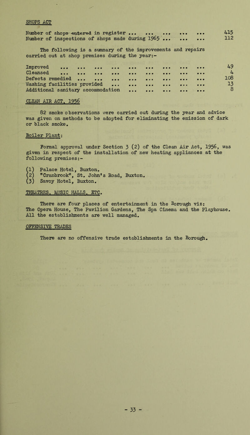 SHOPS ACT Number of shops-^otere-d in register Number of inspections of shops made during 19&5 ••• The following is a summary of the improvements and repairs carried out at shop premises during the year:- Improved ••• • • • . • • • • • • • • .»• #•• ••• ••• Cleansed «.. • • • «.. •«• ••• • • • ••• ••• ••• Defects remedied ... ... .•• ••• ••• • • • *• • Washing facilities provided Additional sanitary accommodation CLEAN AIR ACT, 1956 415 112 49 4 108 13 8 82 smoke observations were carried out during the year and advice was given on methods to be adopted for eliminating the emission of dark or black smoke. Boiler Plant: Formal approval under Section 3 (2) of the Clean Air Act, 195&, was given in respect of the installation of new heating appliances at the following premises fl) Palace Hotel, Buxton. (2) '’Cranbrook”, St. John* s Road, Buxton. (3) Savoy Hotel, Buxton. THEATRES. MUSIC HALLS. ETC. There are four places of entertainment in the Borough viz; The Opera House, The Pavilion Gardens, The Spa Cinema and the Playhouse. All the establishments are well managed. OFFENSIVE TRADES There are no offensive trade establishments in the Borough.