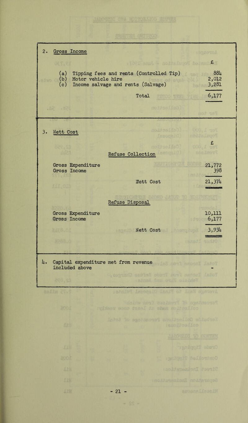 2. Gross Income £ (a) Tipping fees and rents (Controlled Tip) 88U (b) Motor vehicle hire 2,012 (c) Income salvage and rents (Salvage) 3,281 Total 6,177 ■ •' 3. Nett Cost £ Refuse Collection Gross Expenditure 21,772 Gross Income 398 Nett Cost 21,37U Refuse Disposal Gross Expenditure 10,111 Gross Income 6,177 Nett Cost 3,5>3l* h. Capital expenditure met from revenue included above -