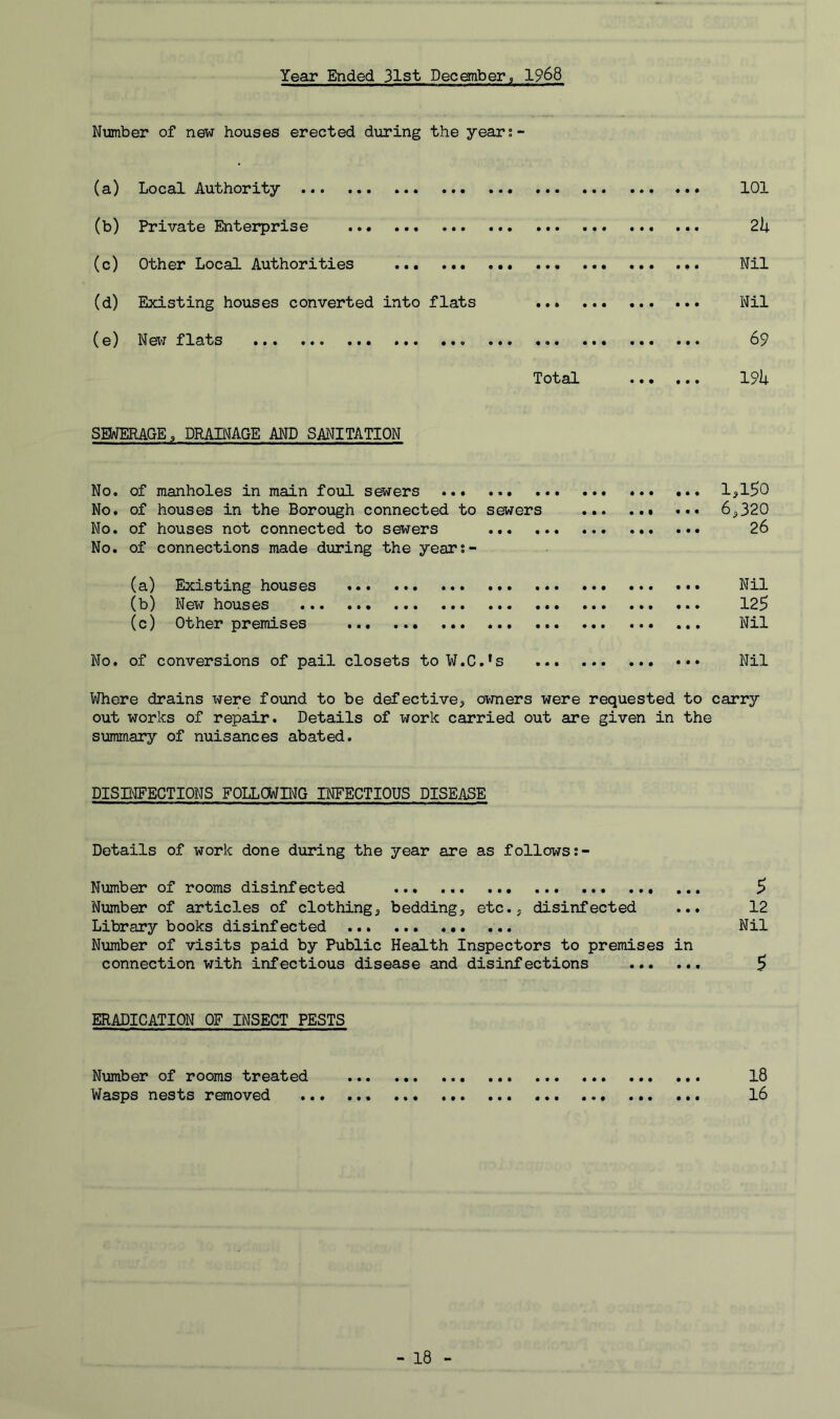 Year Ended 31st December, 1968 Number of new houses erected during the year?- (a) Local Authority 101 (b) Private Enterprise 2h (c) Other Local Authorities Nil (d) Existing houses converted into flats Nil (e) New flats 69 Total 19l|. SEWERAGE, DRAINAGE AND SANITATION No. of manholes in main foul sewers 1,1^0 No. of houses in the Borough connected to sewers 6,320 No. of houses not connected to sewers 26 No. of connections made during the years- (a) Existing houses Nil (b) New houses 125 (c) Other premises Nil No. of conversions of pail closets to W.C.’s Nil Where drains x^ere found to be defective, owners were requested to carry out works of repair. Details of work carried out are given in the summary of nuisances abated. DISBIFECTIONS FOLLCWH^G INFECTIOUS DISEASE Details of work done during the year are as follows Number of rooms disinfected 5 Number of articles of clothing, bedding, etc., disinfected ... 12 Library books disinfected ... Nil Number of visits paid by Public Health Inspectors to premises in connection with infectious disease and disinfections 5 ERADICATION OF INSECT PESTS Number of rooms treated 18 Wasps nests removed ... l6