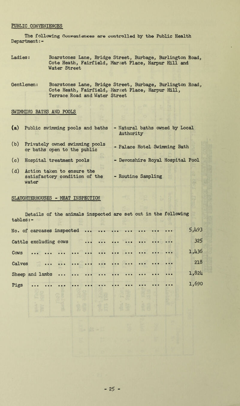 PUBLIC CONVENIENCES The following Oonv^iiencea are controlled by the Public Health Department;- Ladies; Hoarstones Lane^ Bridge Street^ Burbage, Burlington Road, Cote Heath, Fairfield, Maricet Place, Harpur Hill and Water Street Gentlemen; Boarstones Lane, Bridge Street, Burbage, Burlington Road, Cote Heath, Fairfield, Maricet Place, Harpur Hill, Terrace Road and Water Street SWIMMBIG BATHS A!€) POOLS (a) Public swimming pools and baths (b) Privately exmed swimming pools or baths open to the public (c) Hospital treatment pools (d) Action taken to ensure the satisfactory condition of the water SLAUGHTERHOUSES - MEAT INSPECTION - Natural baths owned by Local Authority - Palace Hotel Swimming Bath - Devonshire Royal Hospital Pool - Routine Sampling Details of the animals inspected are set out in the following tables;- No. of carcases inspected ^jh93 Cattle excluding cows 32^ Cows ... ... .•• 1,U36 Calves 218 Sheep and lambs 1^82^ Pigs ... ... ... 1,690