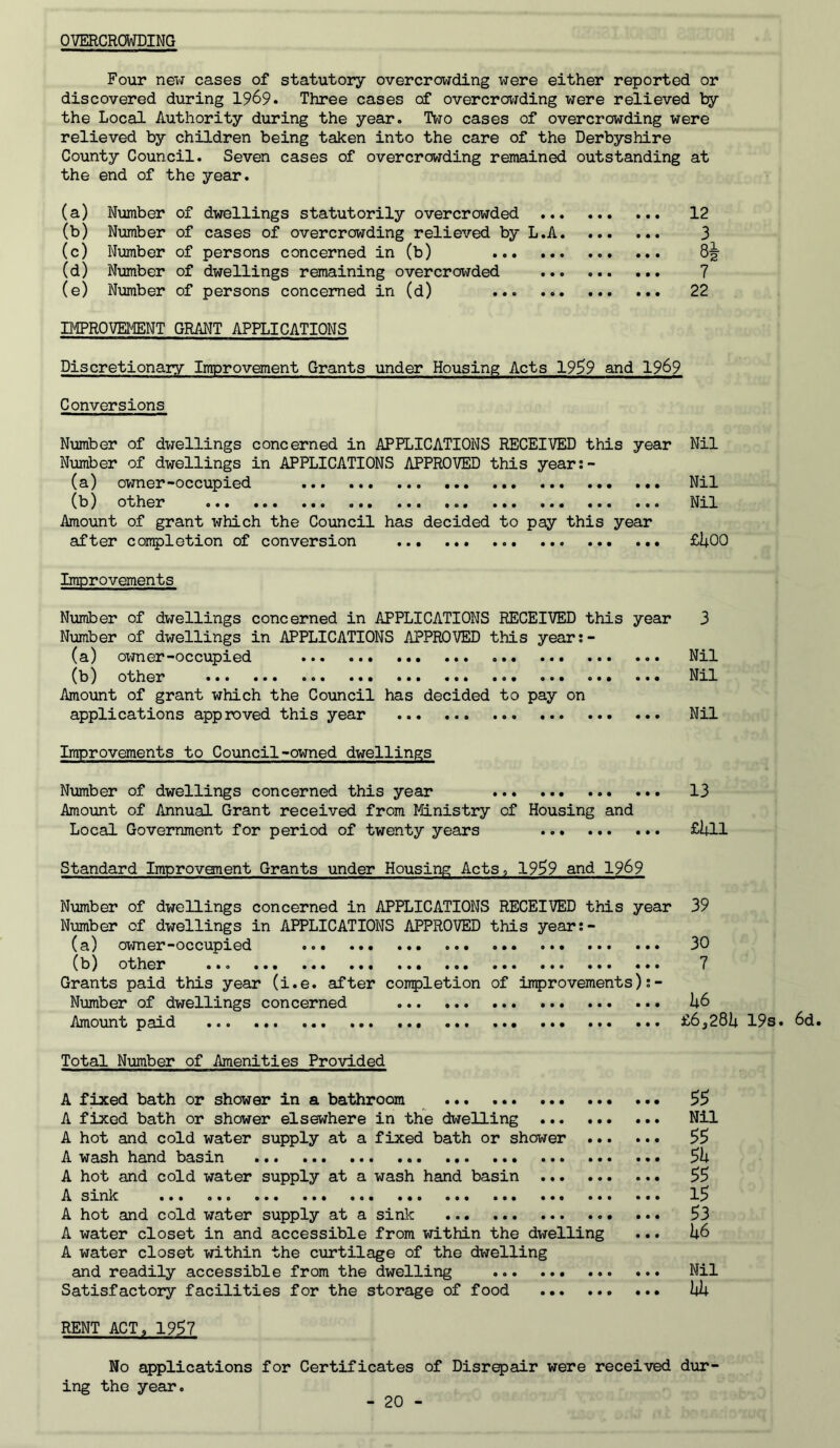 01/ERCRCMDING Four new cases of statutory overcrowding x^ere either reported or discovered during 1969. Three cases of overcrox-iding were relieved by the Local Authority during the year. Two cases of overcrowding were relieved by children being taken into the care of the Derbyshire County Council. Seven cases of overcrowding remained outstanding at the end of the year. (a) Number of dwellings statutorily overcrowded 12 (b) Number of cases of overcrowding relieved by L.A 3 (c) Number of persons concerned in (b) 8^ (d) Number of dwellings remaining overcrowded ... 7 (e) Number of persons concerned in (d) 22 IMPROVEMENT GRANT APPLICATIONS Discretionary Improvement Grants under Housing Acts 1959 and 1969 Conversions Number of dxrellings concerned in APPLICATIONS RECEIVED this year Nil Number of dwellings in APPLICATIONS APPROVED this year;- (a) owner-occupied Nil (b) other Nil Amount of grant which the Council has decided to pay this year after completion of conversion fUOO Improvements Number of dwellings concerned in APPLICATIONS RECEIVED this year 3 Number of dwellings in APPLICATIONS APPROVED this year:- (a) oimer-occupied Nil (b) other Nil Amount of grant which the Council has decided to pay on applications approved this year Nil Improvements to Council-owned dwellings Number of dwellings concerned this year 13 Amount of Annual Grant received from Ministry of Housing and Local Government for period of twenty years fUll Standard Improvenent Grants under Housing Acts, 19^9 and 1969 Number of dwellings concerned in APPLICATIONS RECEIVED this year 39 Number of dwellings in APPLICATIONS APPROVED this year;- (a) owner-occupied 30 (b) other 7 Grants paid this year (i.e. after conpletion of improvements);- Number of dwellings concerned U6 Amount paid £6^28^ 19s. 6d. Total Number of Amenities Provided A fixed bath or shower in a bathroom A fixed bath or shower elsewhere in the dwelling Nil A hot and cold water supply at a fixed bath or shoisrer A wash hand basin 5U A hot and cold water supply at a wash hand basin 55 A sink l5 A hot and cold water supply at a sink 53 A water closet in and accessible from within the dwelling ... U6 A water closet within the curtilage of the dx-irelling and readily accessible from the dwelling Nil Satisfactory facilities for the storage of food ItU RENT ACT, 1957 No applications for Certificates of Disrepair were received dur- ing the year.