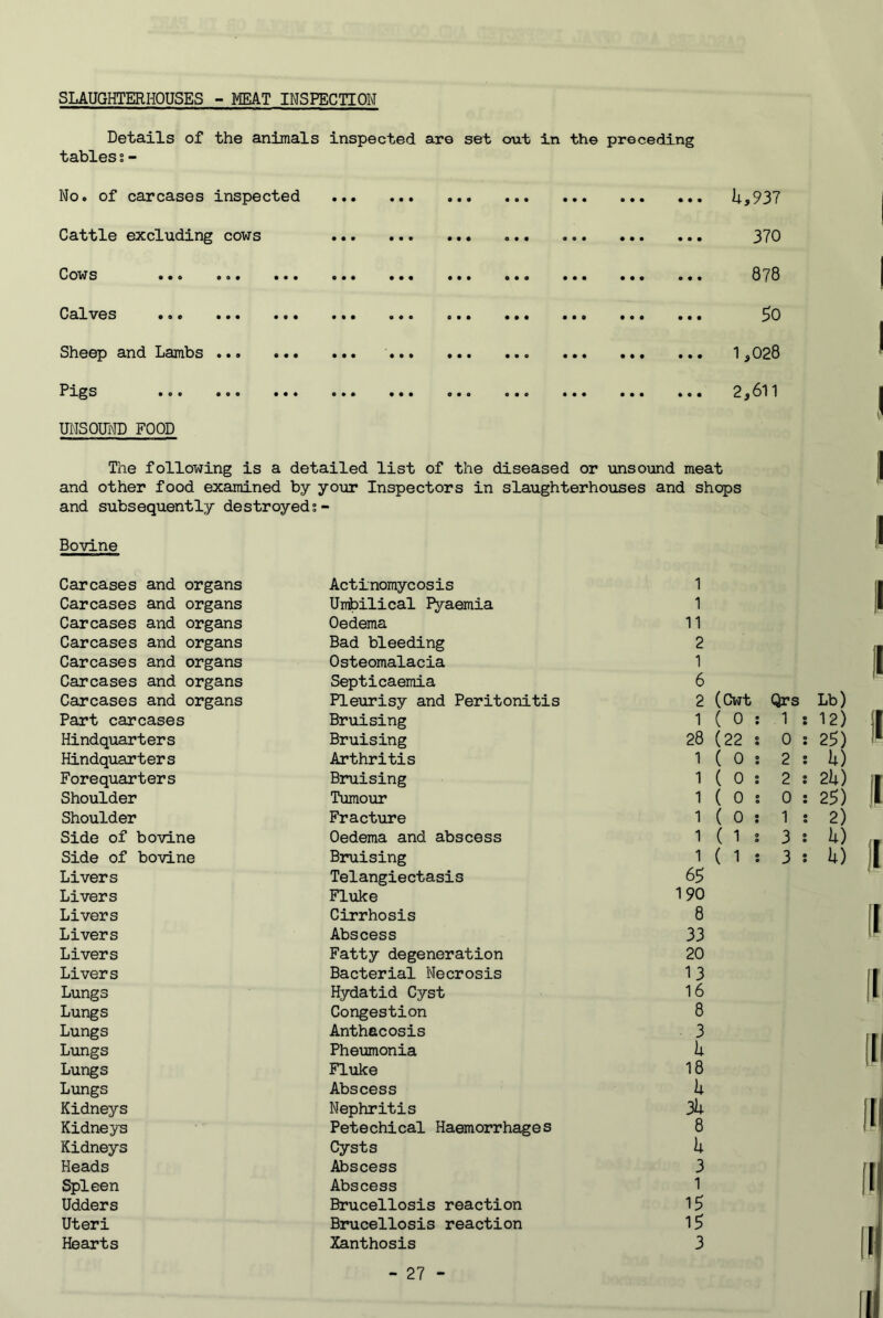 SLAUGHTERHOUSES - IVIEAT INSPECTION Details of the animals tables % - No. of carcases inspected Cattle excluding cows Cow s ... 00# •#• Calves ••• .#• Sheep and Lambs ... ... Pigs ... ... ... inspected are set out in the preceding hy931 370 878 ^0 1 ^028 2,611 UNS0Ul\rD FOOD The following is a detailed list of the diseased or \msound meat and other food examined by your Inspectors in slaughterhouses and shops and subsequently destroyed?- Bovine Carcases and organs Carcases and organs Carcases and organs Carcases and organs Carcases and organs Carcases and organs Carcases and organs Part carcases Hindquarters Hindquarters Forequarters Shoulder Shoulder Side of bovine Side of bovine Livers Livers Livers Livers Livers Livers Lungs Lungs Lungs Lungs Lungs Lungs Kidneys Kidneys Kidneys Heads Spleen Udders Uteri Hearts Actinomycosis Umbilical Pyaemia Oedema Bad bleeding Osteomalacia Septicaemia Pleurisy and Peritonitis Bruising Bruising Arthritis Bruising Tumour Fracture Oedema and abscess Bruising Telangiectasis Fluke Cirrhosis Abscess Fatty degeneration Bacterial Necrosis Hydatid Cyst Congestion Anthacosis Pheumonia Fluke Abscess Nephritis Petechical Haemorrhages Cysts Abscess Abscess Brucellosis reaction Brucellosis reaction Xanthosis 1 1 11 2 1 6 2 (Cwt Qrs Lb) 1(0: 1 : 12) 28 (22 s 0 : 25) 1(0: 2 : U) 1(0? 2 ; 2li) 1(0: 0 : 25) 1(0; 1 ; 2) 1 ( 1 s 3 : h) 1(1*. 3 s h) 65 190 8 33 20 13 16 8 3 k 18 k 3h 8 k 3 1 15 15 3