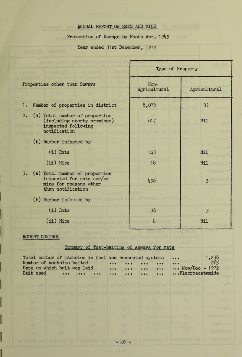 ANNUAL REPORT ON RATS Al^ HECB Prevention of Damage by Pests Act, ^9k9 Year ended 31st December, 1972 IVpe of Property Properties other than Sewers Non* Agricultural Agricultural 1 . Number of properties in district 8,076 33 2. (a) Total number of properties (including nearby premises) inspected following notification 617 Nil (b) Number infested by (i) Rats 1U3 Nil (ii) Mice 18 Nil 3. (a) Total number of properties inspected for rats and/or mice for reasons other than notification U96 3 (b) Number infested by (i) R,ats 36 3 (ii) Mice h Nil RODENT CONTROL Simunary of Test-baiting of sewers for rats Total number of manholes in foul and connected systems Number of manholes baited Date on which bait was laid Daxt used . j o»• * t* % ••• ••• ••• ... 1,236 ... 265 ..• Nov/Dec - 1972 ...Fluoroacetamide