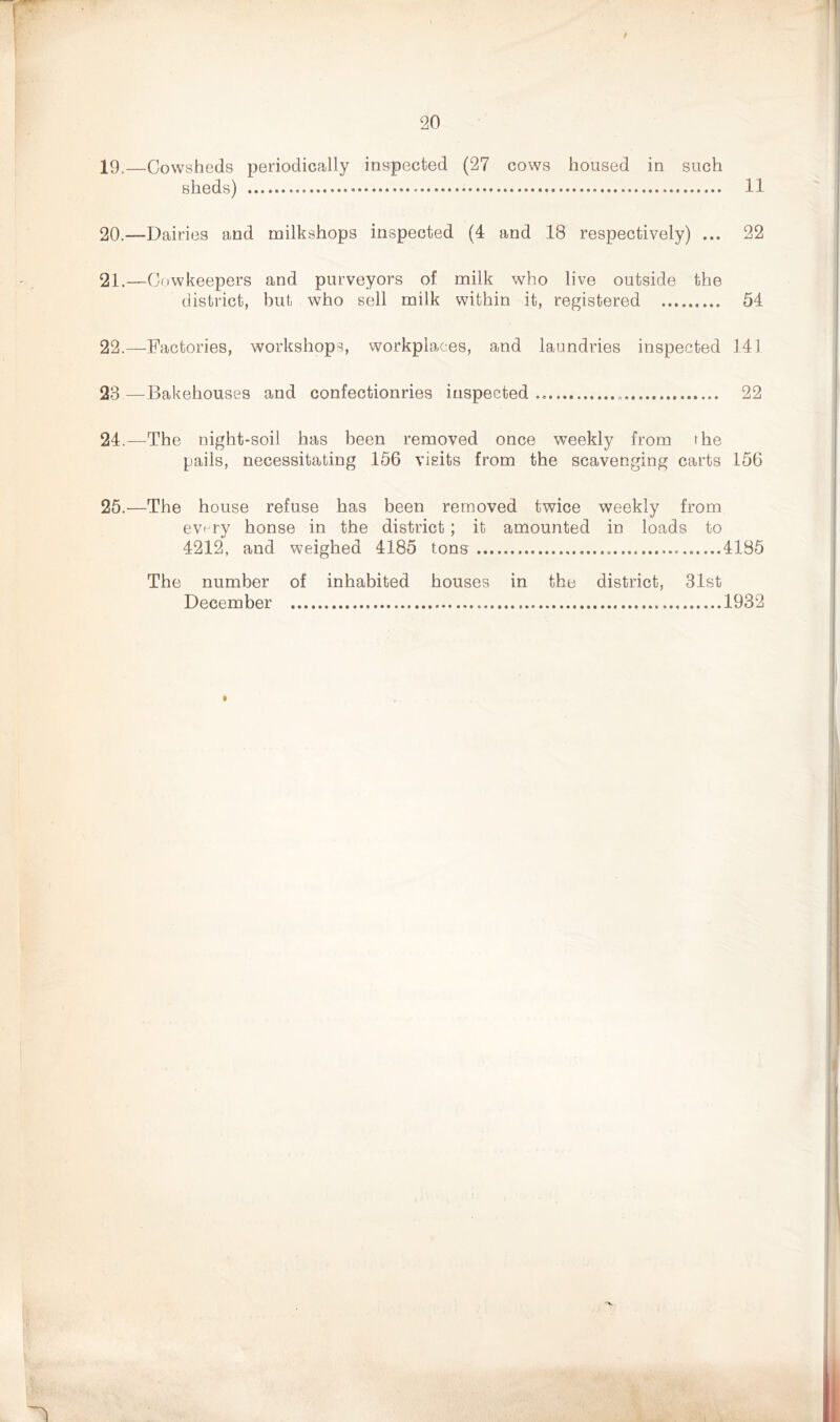 19. —Cowsheds periodically inspected (27 cows housed in such sheds) . 11 20. —Dairies and milkshops inspected (4 and 18 respectively) ... 22 21. —Cowkeepers and purveyors of milk who live outside the district, but who sell milk within it, registered 54 22. —Factories, workshops, workplaces, and laundries inspected 141 23 —Bakehouses and confectionries inspected 22 24. —The night-soil has been removed once weekly from the pails, necessitating 156 visits from the scavenging carts 156 25. —The house refuse has been removed twice weekly from ev^ry honse in the district; it amounted in loads to 4212, and weighed 4185 tons , 4185 The number of inhabited houses in the district, 31st December 1932 »