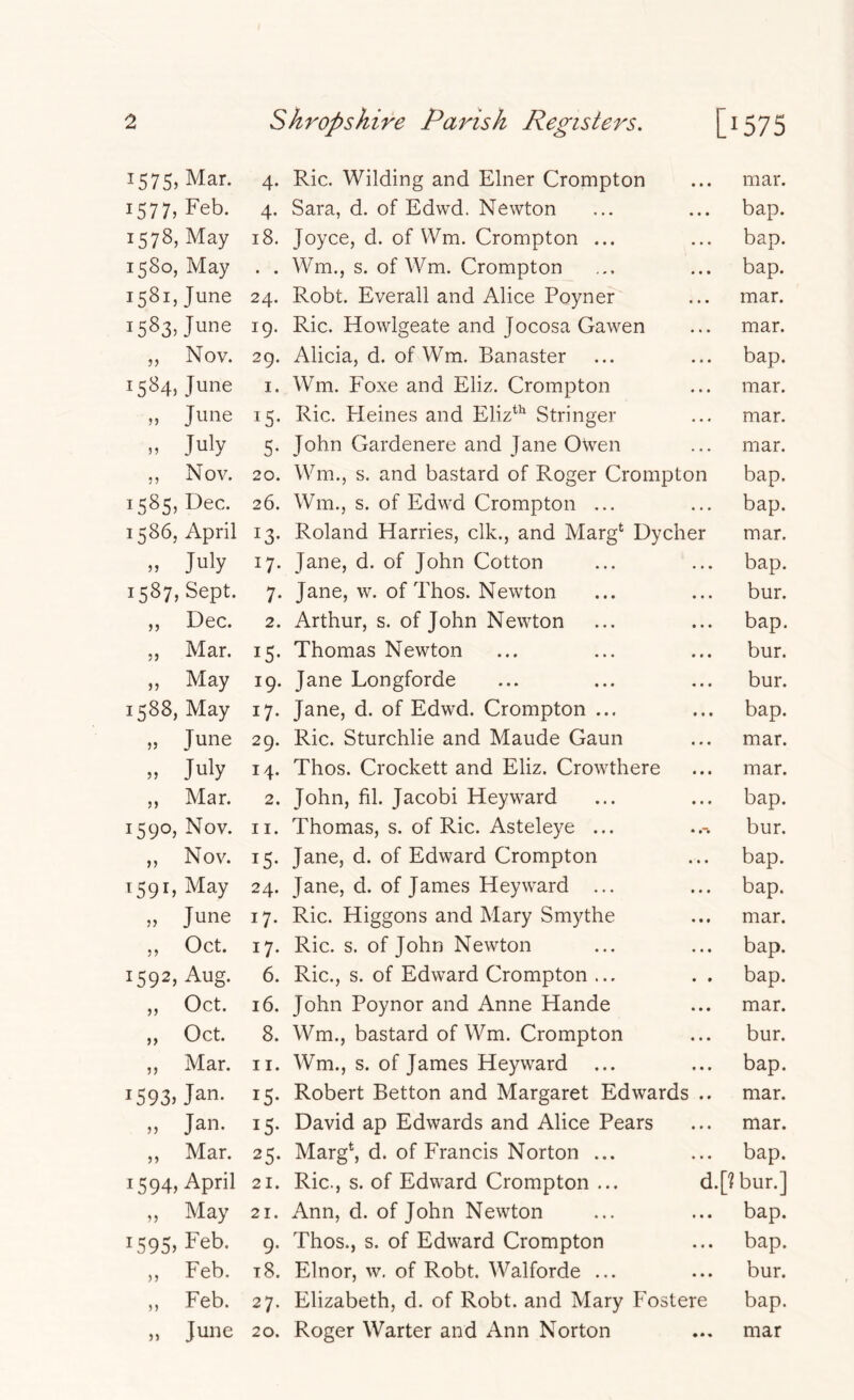 1575, Mar. 4. Ric. Wilding and Elner Crompton ... mar. 1577, Feb. 4. Sara, d. of Edwd. Newton ... ... bap. 1578, May 18. Joyce, d. of Wm. Crompton ... ... bap. 1580, May . . Wm., s. of Wm. Crompton ... ... bap. 1581, June 24. Robt. Everall and Alice Poyner ... mar. 1583, June 19. Ric. Howlgeate and Jocosa Gawen ... mar. ,, Nov. 29. Alicia, d. of Wm. Banaster ... ... bap. 1584, June I. Wm. Foxe and Eliz. Crompton ... mar. ,, June 15. Ric. Heines and Eliz^^ Stringer ... mar. ,, July 5. John Gardenere and Jane 0\ven ... mar. ,, Nov. 20. Wm., s. and bastard of Roger Crompton bap. 1585, Dec. 26. Wm., s. of Edwd Crompton ... ... bap. 1586, April 13. Roland Harries, elk., and Marg*^ Dycher mar. ,, July 17. Jane, d. of John Cotton ... ... bap. 1587, Sept. 7. Jane, w. of Thos. Newton ... ... bur. ,, Dec. 2. Arthur, s. of John Newton ... ... bap. „ Mar. 15. Thomas Newton ... ... ... bur. ,, May 19. Jane Longforde ... ... ... bur. 1588, May 17. Jane, d. of Edwd. Crompton ... ... bap. „ June 29. Ric. Sturchlie and Maude Gaun ... mar. ,, July 14. Thos. Crockett and Eliz. Crowthere ... mar. ,, Mar. 2. John, hi. Jacobi Heyward ... ... bap. 1590, Nov. II. Thomas, s. of Ric. Asteleye ... ..% bur. ,, Nov. 15. Jane, d. of Edward Crompton ... bap. 1591, May 24. Jane, d. of James Heyward ... ... bap. „ June 17. Ric. Higgons and Mary Smythe ... mar. ,, Oct. 17. Ric. s. of John Newton ... ... bap. 1592, Aug. 6. Ric., s. of Edward Crompton ... .. bap. „ Oct. 16. John Poynor and Anne Hande ... mar. „ Oct. 8. Wm., bastard of Wm. Crompton ... bur. ,, Mar. II. Wm., s. of James Heyward ... ... bap. 1593, Jan. 15. Robert Betton and Margaret Edwards., mar. „ Jan. 15. David ap Edwards and Alice Pears ... mar. ,, Mar. 25. Marg*, d. of Francis Norton ... ... bap. 1594, April 21. Ric., s. of Edward Crompton ... d.pbur.] ,, May 21. Ann, d. of John Newton ... ... bap. 1595, 9. Thos., s. of Edward Crompton ... bap. ,, Feb. 18. Elnor, w. of Robt. Walforde ... ... bur. ,, Feb. 27. Elizabeth, d. of Robt. and Mary Fostere bap. ,, June 20. Roger Warter and Ann Norton ... mar