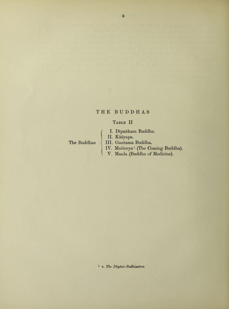 THE BUDDHAS Table H The Buddhas ' I. Dipahkara Buddha. H, Kasyapa. - HI. Gautama Buddha. IV. Maitreya^ (The Coming Buddha). \ V. Mania (Buddha of Medicine). ^ V. The Dhyani-Bodhiaattva.