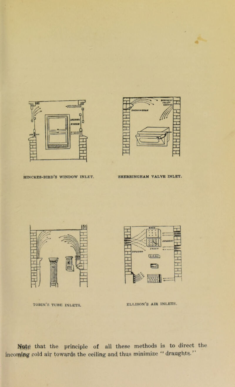 hinckes-bird’s window inlet. sherringham valve inlet. TOBIN’S TUBE INLETS. Ellison’s air inlets. that the principle of all these methods is to direct the incoiping cold air towards the ceiling and thus minimize “ draughts.”
