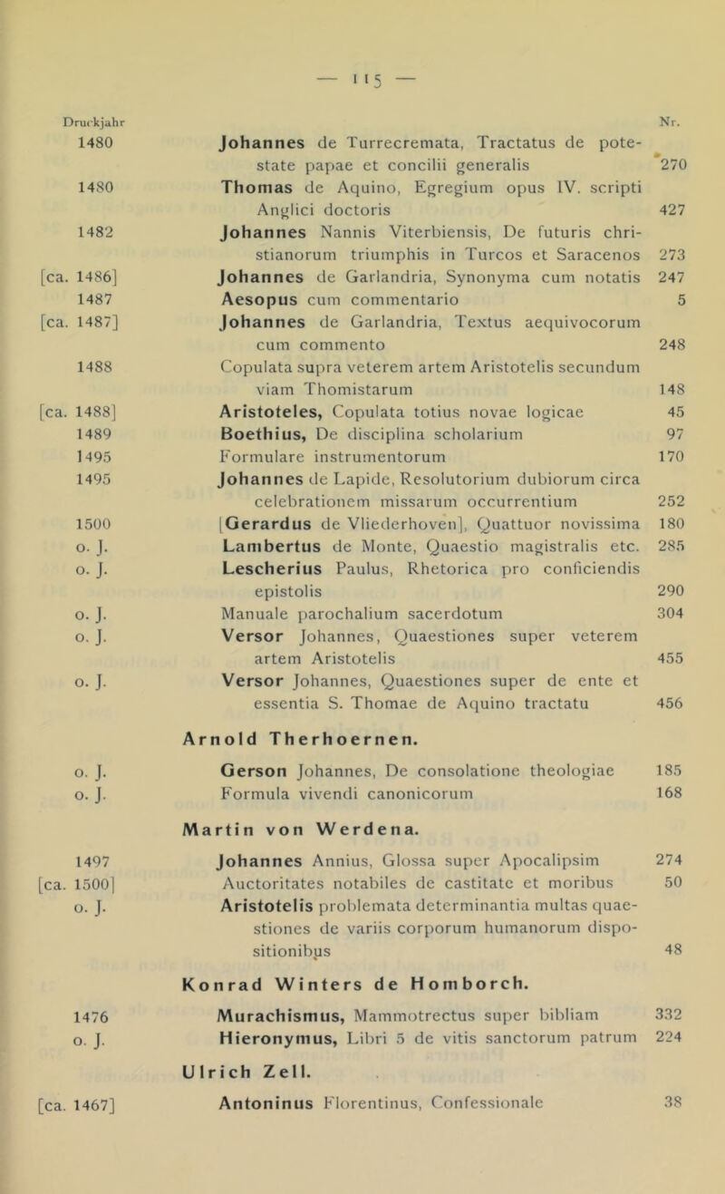 Druckjahr Nr. 1480 Johannes de Turrecremata, Tractatus de pote- * state papae et concilii generalis 270 1480 Thomas de Aquino, Egregium opus IV. scripti Anglici doctoris 427 1482 Johannes Nannis Viterbiensis, De futuris chri- stianorum triumphis in Turcos et Saracenos 273 [ca. 1486] Johannes de Garlandria, Synonyma cum notatis 247 1487 Aesopus cum commentario 5 [ca. 1487] Johannes de Garlandria, Textus aequivocorum cum commento 248 1488 Copulata supra veterem artem Aristotelis secundum viam Thomistarum 148 [ca. 1488] Aristoteles, Copulata totius novae logicae 45 1489 Boethius, De disciplina scholarium 97 1495 Formulare instrumentorum 170 1495 Johannes de Lapide, Resolutorium dubiorum circa celebrationcm missarum occurrentium 252 1500 [Gerardus de Vliederhoven], Quattuor novissima 180 o. J. Lambertus de Monte, Quaestio magistralis etc. 285 o. J. Lescherius Paulus, Rhetorica pro conliciendis epistolis 290 o. J. Manuale parochalium sacerdotum 304 o. J. Versor Johannes, Quaestiones super veterem artem Aristotelis 455 o. J. Versor Johannes, Quaestiones super de ente et essentia S. Thornae de Aquino tractatu 456 Arnold Therhoernen. o. J. Gerson Johannes, De consolatione theologiae 185 o. J. Formula vivendi canonicorum 168 Martin von Werdena. 1497 Johannes Annius, Glossa super Apocalipsim 274 [ca. 1500] Auctoritates notabiles de castitatc et moribus 50 o. J. Aristotelis problemata determinantia multas quae- stiones de variis corporum humanorum dispo- sitionibps 48 Konrad Winters de Homborch. 1476 Murachismus, Mammotrectus super bibliam 332 o. J. Hieronymus, Libri 5 de vitis sanctorum patrum 224 Ulrich Zell. [ca. 1467] Antoninus Florentinus, Confessionale 38