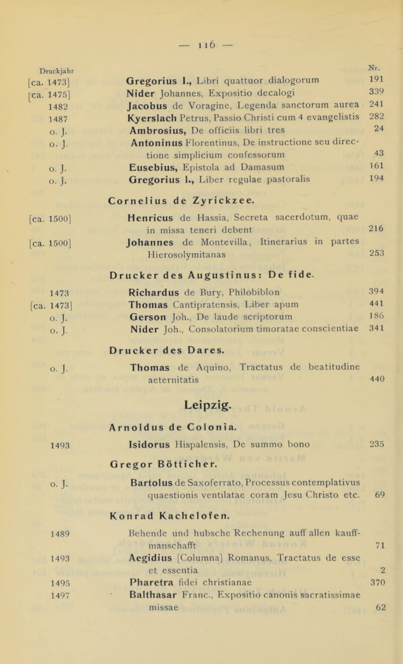 Druckjahr [ca. 1473] Gregorius I., Libri quattuor dialogorum 191 l^ca. 1475] Nider Johannes, Expositio decalogi 339 1482 Jacobus de Voragine, Legenda sanctorum aurea 241 1487 Kyerslach Petrus, Passio Christi cum 4 evangelistis 282 o. j. Ambrosius, De officiis libri tres 24 o. J. Antoninus Florentinus, De instructione seu direc- tione simplicium confessorum 43 o. J. Eusebius, Epistola ad Damasum 161 o. J. Gregorius 1., Liber regulae pastoralis 194 Cornelius de Zyrickzee. [ca. 1500] Henricus de Hassia, Secreta sacerdotum, quae in niissa teneri debent 216 [ca. 1500] Johannes de Montevilla, Itinerarius in partes Hierosolymitanas 253 Drucker des Augustinus: De fide. 1473 Richardus de Bury, Philobiblon 394 [ca. 1473] Thomas Cantipratensis, Liber apum 441 o. J. Gerson Joh., De laude scriptorum 186 o. J. Nider Joh., Consolatorium tinioratae conscientiae 341 Drucker des Dares. o. J. Thomas de Aquino, Tractatus de beatitudine aeternitatis 440 Leipzig. Arnoldus de Colonia. 1493 Isidorus Hispalensis, De summo bono 235 Gregor Bötticher. o. J. Bartolus de Saxoferrato, Processus contemplativus quaestionis ventilatae coram Jesu Christo etc. 69 Konrad Kachelofen. 1489 Behende und hübsche Rechenung auff allen kauff- manschalTt 71 1493 Aegidius [Columna] Romanus, Tractatus de esse et essentia 2 1495 Pharetra lidei christianae 370 1497 Balthasar Franc., Expositio canonis sacratissimae missae 62