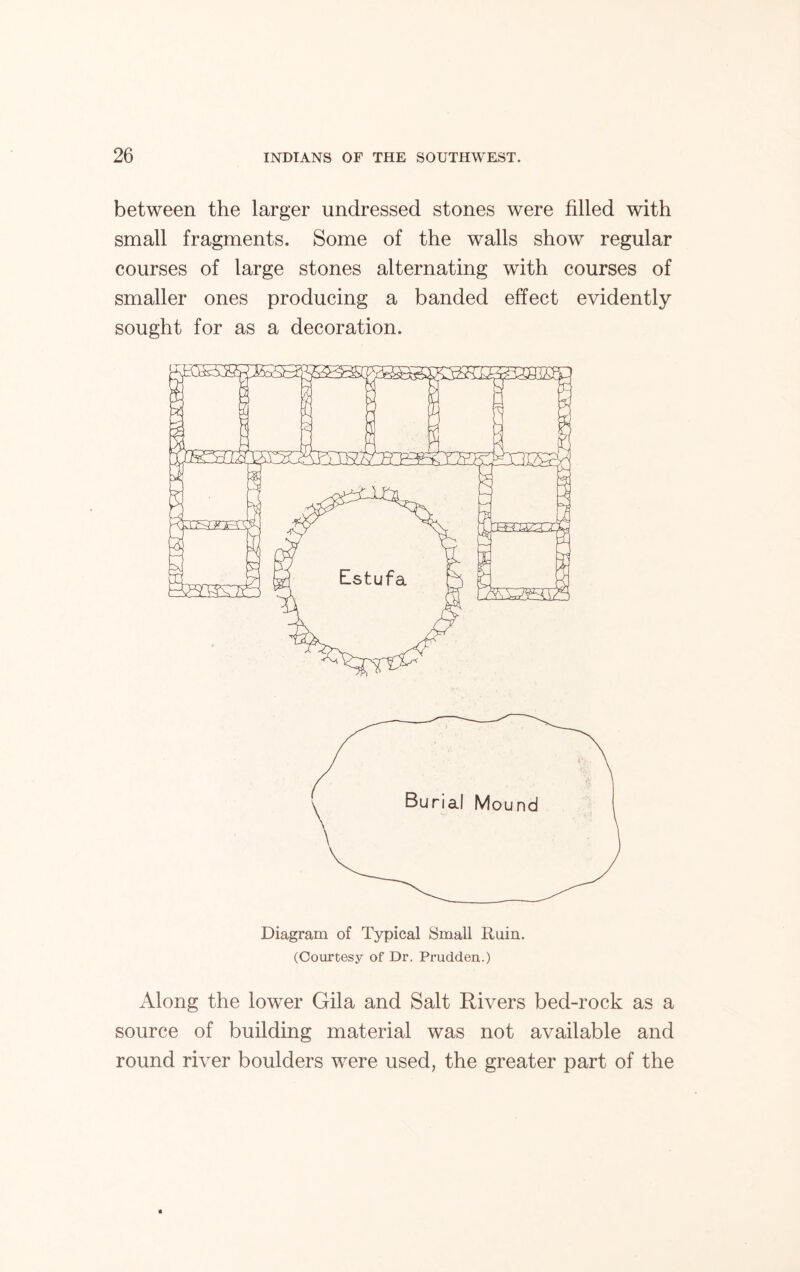 between the larger undressed stones were filled with small fragments. Some of the walls show regular courses of large stones alternating with courses of smaller ones producing a banded effect evidently sought for as a decoration. Diagram of Typical Small Ruin. (Courtesy of Dr. Prudden.) Along the lower Gila and Salt Rivers bed-rock as a source of building material was not available and round river boulders were used, the greater part of the