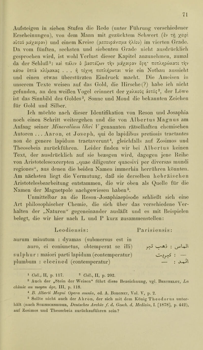 Aufsteigen in siol)on Stufen die Rode (unter Fülirnng verschiedener Krsclieinnngen), von dein jMann mit gezücktem Schwei-t (ev -fj ytipl otuTOu iJ.xyx'.px'/) und einem Kreise ([itaoupd'/iGiia. -/jXi'ou) im vierten Cirade. Da vom fünften, seclisten und sielienten Grade niclit ausdrücklich gesju’ochen wird, ist wold Verlust dieser Kapitel anznnehmen, zumal da der SchlnlD: •/.»' •iraXiv 6 Tr,v p.ayatpav ■Kt’K/.-qpMV.x'z vq'i y.aTco £TC-a Y.}dij.xv.xq . . . r, ~iyyri TCcTtA-iipon«! Avie ein Nothan anssieht und einen etwas überstürzten Eindruck macht. Die Ameisen in unserem Texte Aveisen auf das Gold, die Hirsche (?) habe ich nicht gefunden, au den AA’-eißen Vogel erinnert der xzxiq^, der Löaa'o ist das Sinnbild des GoldesSonne und Mond die bekannten Zeichen für Gold und Silber. Ich möchte nach dieser Identifikation a^oii Reson und dosaphia noch einen Schritt AA'eitergehen und die von Albertus Magnus am Anfang seiner dUneraUum lihri E genannten rätselhaften chemischen Autoren . . . Aaron, et Joseph, <j[ui de lapidihus pretiosis tractantes non de genere lapidum tractaA'erunt'^, gleichfalls auf Zosimos und Theosebeia zurückführen. Leider finden Avir hei Albertus keinen Text, der ausdrücklich auf sie bezogen AAurd, dagegen jene Reibe A'on Aristotelesexcerjiten „quae diligenter quaesiA’i per diversas mundi regiones“, aus denen die beiden Namen immerhin herrühren könnten. Am nächsten liegt die Vermutung, daß sie derselben hebräischen Aristotelesbearbeitung entstammen, die AA’ir oben als Quelle für die Namen der Magnetpole naebgeAviesen haben Unmittelbar an die Reson-Josaphiaepisode schließt sich eine Art philosophischer Chemie, die sich über das A^erschiedene Ver- halten der „Naturen“ gegeneinander ausläßt und es mit Beispielen belegt, die AA'ir hier nach L und P kurz zusammenstellen: Leodieusis: Parisiensis: aurum minutum : dyamas (submersus est in auro, ei coniunctus, obtemperat se illi) sulpbur : maiori parti lapidum (contemperatur) plumbum : eiecined (contemperatur) » Coli., II, p. 117. 2 j, 202. ® Auch der „Stein der Weisen“ führt diese Bezeichnung, vgl. Beimiielot, La cliiniie au moye.n äge, III, p. 118. ■* B. Alberii Magni Opera omnia, ed. A. Bokgnet, Vol. V, p. 2. ® Sollte nicht auch der Ahron, der sich mit dem König Theodorus unter- hält (nach Steinschneider, Deutsches Archiv f. d, Gesch. d. Medizin, I. [1878], p. 442), auf Zosimos und Theosebeia zurückzuführen sein?