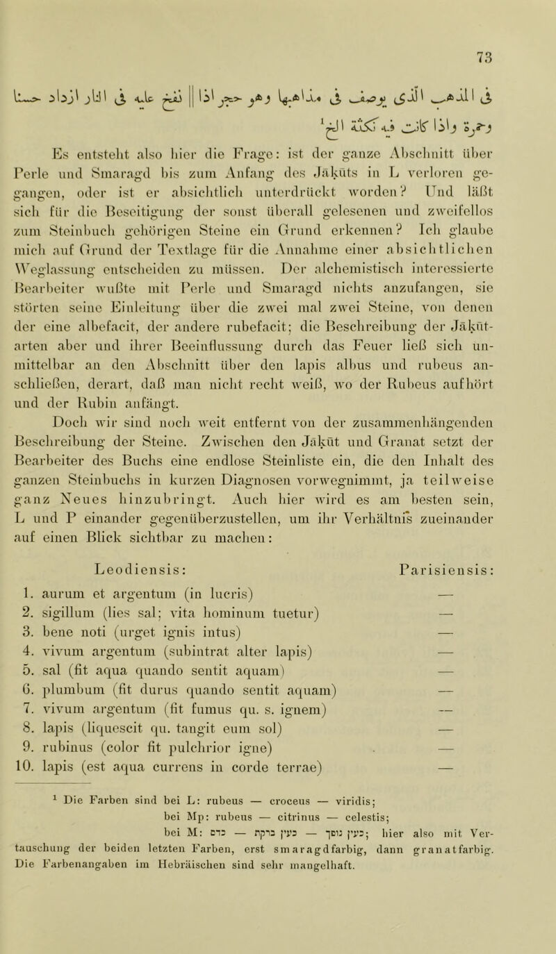 IL->- jül (3 “uU II j5C5- ^j, , A,^y ,_^^J.1I (j, Ks entstellt also hiei- die Frage: ist der ganze Absclinitt ülier Perle und Smaragd bis zum Anfang des däküts in \j verloren ge- S’anjron, oder ist er absichtlich unterdrückt worden? Und lä(.lt sich für die Posoitigung der sonst überall gelesenen und zweifellos zum Steinbucb gehörigen Steine ein (Irund erkennen? Ich glaube mich auf Orund der Textlage für die Annahme einer ahsichtlichen W eglassung entscheiden zu müssen. Der alchemistisch interessierte Bearbeiter wußte mit Perle und Smaragd nichts anzufangen, sie störten seine Einleitung über die zwei mal zwei Steine, von denen der eine albefacit, der andere rubefacit; die Beschreibung der Jäkfit- arten aber und ihrer Beeinflussung durch das Feuer ließ sich un- mittelhar an den Abschnitt über den lapis albus und rubeus an- schließen, derart, daß man nicht recht Aveiß, avo der Bubcus auf hört und der Rubin anhängt. Doch Avir sind noch Aveit entfernt aou der zusammenhängenden Beschreibung der Steine. ZAvischen den Jäküt und Granat setzt der Bearbeiter des Buchs eine endlose Steinliste ein, die den Inhalt des ganzen Steinbuchs in kurzen Diagnosen A^orAveguimmt, ja teihveise ganz Neues hinzuhringt. Auch hier Avird es am besten sein, L und P einander gegenUlierzustellen, um ihr Verhältnis zueinander auf einen Blick sichtbar zu machen: Leodiensis; Parisiensis: 1. aurum et argentum (in lucris) — 2. sigillum (lies sal: A’ita hominum tuetur) — 3. bene noti (urget ignis intus) — 4. AÜA'um argentum (subintrat alter lapis) •— 5. sal (fit aqua (piaudo sentit aquam) — G. plumbum (fit durus quando sentit aquam) — 7. AÜvuin argentum (fit fumus qu. s. ignem) — 8. lapis (liquescit qu. tangit eum sol) — 9. rubinus (color fit pulchrior igne) — 10. lapis (est aqua currens in corde terrae) — ^ Die Fcirben sind bei L: rubeus — croceus — viridis; bei Mp: rubeus — citrinus — celestis; bei M: cns — npis |T5 — ici: hier also mit Ver- tauschung der beiden letzten Farben, erst sin aragdfarbig, dann grau atfarbig. Die Farbenangaben im Hebräiseheu sind sehr mangelhaft.