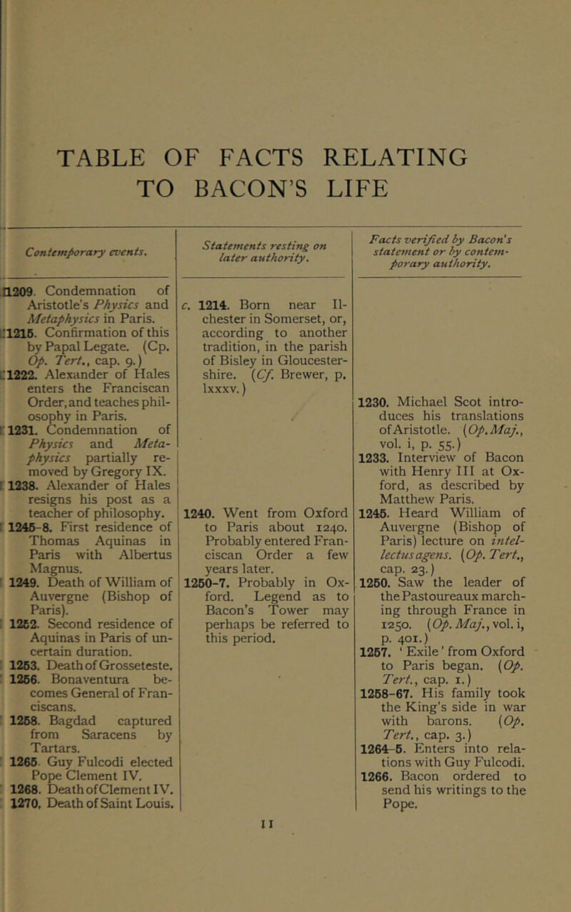 TABLE OF FACTS RELATING TO BACON’S LIFE Contemporary events. n.209. Condemnation of Aristotle’s Physics and Metaphysics in Paris. 111216. Confirmation of this by Papal Legate. (Cp. Op. Tert., cap. 9.) :11222. Alexander of Hales enters the Franciscan Order, and teaches phil- osophy in Paris. : 1231. Condemnation of Physics and Meta- physics partially re- moved by Gregory IX. : 1238. Alexander of Hales resigns his post as a teacher of philosophy. ! 1246-8. First residence of Thomas Aquinas in Paris with Albertus Magnus. ■ 1249. Death of William of Auvergne (Bishop of Paris). : 1262. Second residence of Aquinas in Paris of un- certain duration. 1263. Death of Grosseteste. 1266. Bonaventura be- comes General of Fran- ciscans. 1268. Bagdad captured from Saracens by Tartars. 1266. Guy Fulcodi elected Pope Clement IV. 1268. Death of Clement IV. 1270, Death of Saint Louis. Statements resting on later authority. c. 1214. Born near II- chester in Somerset, or, according to another tradition, in the parish of Bisley in Gloucester- shire. {JOf. Brewer, p. Ixxxv.) 1240. Went from Oxford to Paris about 1240. Probably entered Fran- ciscan Order a few years later. 1260-7. Probably in Ox- ford. Legend as to Bacon’s Tower may perhaps be referred to this period. Facts verified hy Bacon's statonent or by contem- porary authority. 1230. Michael Scot intro- duces his translations ofAristotle. {Op.Maj., vol. i, p. 55.) 1233. Interview of Bacon with Henry III at Ox- ford, as described by Matthew Paris. 1246. Heard William of Auvergne (Bishop of Paris) lecture on intel- lectusagens. (Op. Tert., cap. 23.) 1260. Saw the leader of the Pastoureaux march- ing through France in 1250. (Op. Maj., vol. i, p. 401.) 1267, ‘ Exile ’ from Oxford to Paris began. (Op. Tert., cap. i.) 1268-67. His family took the King's side in war with barons. (Op, Tert., cap. 3.) 1264-6. Enters into rela- tions with Guy Fulcodi. 1266. Bacon ordered to send his writings to the Pope.