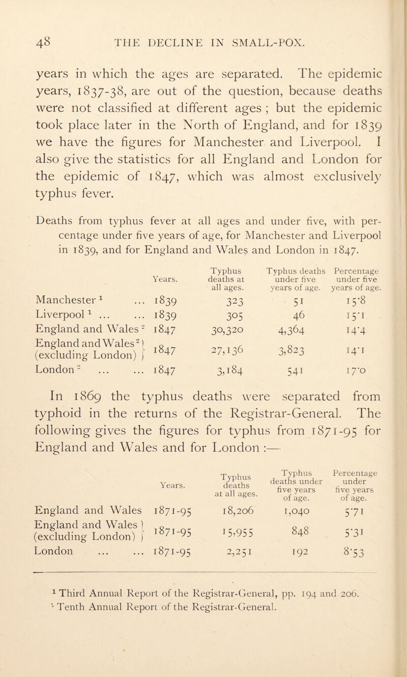 years in which the ages are separated. The epidemic years, 1837-38, are out of the question, because deaths were not classified at different ages ; but the epidemic took place later in the North of England, and for 1839 we have the figures for Manchester and Liverpool. I also give the statistics for all England and London for the epidemic of 1847, which was almost exclusively typhus fever. Deaths from typhus fever at all ages and under five, with per- centage under five years of age, for Manchester and Liverpool in 1839, and for England and Wales and London in 1847. Years. T yphus deaths at Typhus deaths under five Percentage under five all ages. years of age. years of age. Manchester 1 . 1839 323 51 I5’8 Liverpool1 ... • ff39 305 46 15*1 England and Wales 2 1847 30,320 4,364 144 England and Wales2 (excluding London) | 1847 27,136 3,823 I4U London 2 . 1847 3d84 541 i7'o In 1869 the typhus deaths were separated from typhoid in the returns of the Registrar-General. The following gives the figures for typhus from 1871-95 for England and Wales and for • London :— Years. Typhus deaths at all ages. Typhus deaths under five years of age. Percentage under five years of age. England and Wales ; 1871-95 18,206 1,040 571 England and Wales (excluding London) ) 1871-95 G,955 848 5*31 London . 1871-95 2,251 192 8-53 1 Third Annual Report of the Registrar-General, pp. 194 and 206. L Tenth Annual Report of the Registrar-General.