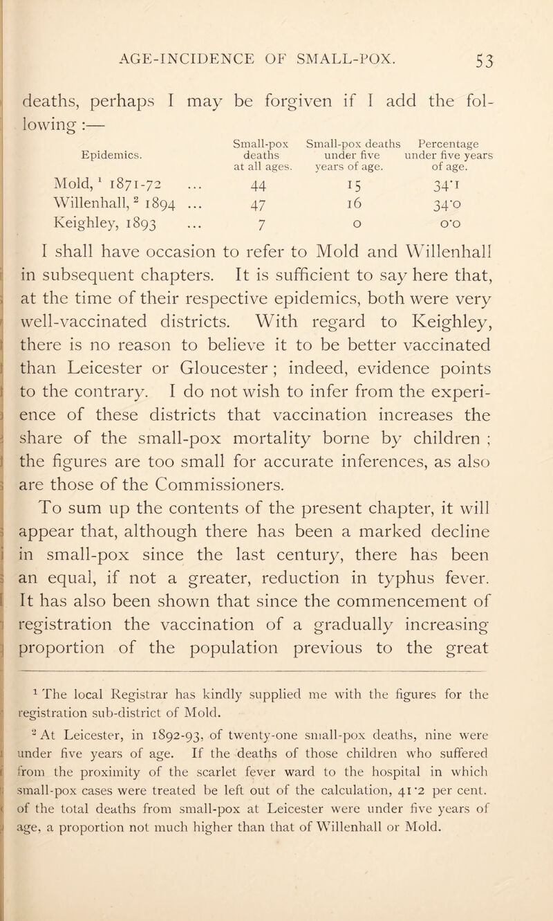 deaths, perhaps I lowing :— Epidemics. Mold,1 1871-72 Willenhall, 2 1894 Keighley, 1893 may be forgiven if I add the fol- Small-pox Small-pox deaths Percentage deaths under five under five years at all ages. years of age. of age. 44 15 34'i 47 16 34-0 7 o O’O I shall have occasion to refer to Mold and Willenhall in subsequent chapters. It is sufficient to say here that, 5 at the time of their respective epidemics, both were very well-vaccinated districts. With regard to Keighley, there is no reason to believe it to be better vaccinated than Leicester or Gloucester; indeed, evidence points to the contrary. I do not wish to infer from the experi- 3 ence of these districts that vaccination increases the share of the small-pox mortality borne by children ; the figures are too small for accurate inferences, as also are those of the Commissioners. To sum up the contents of the present chapter, it will appear that, although there has been a marked decline in small-pox since the last century, there has been an equal, if not a greater, reduction in typhus fever. It has also been shown that since the commencement of registration the vaccination of a gradually increasing- proportion of the population previous to the great 1 The local Registrar has kindly supplied me with the figures for the registration sub-district of Mold. 2 At Leicester, in 1892-93, of twenty-one small-pox deaths, nine were I under five years of age. If the deaths of those children who suffered from the proximity of the scarlet fever ward to the hospital in which small-pox cases were treated be left out of the calculation, 41’2 per cent. < of the total deaths from small-pox at Leicester were under five years of [t age, a proportion not much higher than that of Willenhall or Mold.