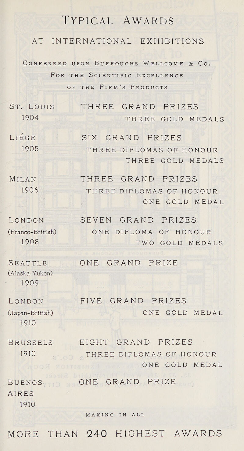 Typical Awards AT INTERNATIONAL EXHIBITIONS Conferred upon Burroughs Wellcome & Co For the Scientific Excellence of the Firm’s Products St. Louis THREE GRAND PRIZES 1904 THREE GOLD MEDALS Liege SIX GRAND PRIZES 1905 THREE DIPLOMAS OF HONOUR THREE GOLD MEDALS Milan THREE GRAND PRIZES 1906 THREE DIPLOMAS OF HONOUR ONE GOLD MEDAL London SEVEN GRAND PRIZES (Franco-British) 1908 ONE DIPLOMA OF HONOUR TWO GOLD MEDALS Seattle ONE GRAND PRIZE (Alaska-Yukon) 1909 London FIVE GRAND PRIZES (Japan-British) 1910 ONE GOLD MEDAL Brussels EIGHT GRAND PRIZES 1910 THREE DIPLOMAS OF HONOUR ONE GOLD MEDAL Buenos ONE GRAND PRIZE Aires 1910 MAKING IN ALL MORE THAN 240 HIGHEST AWARDS