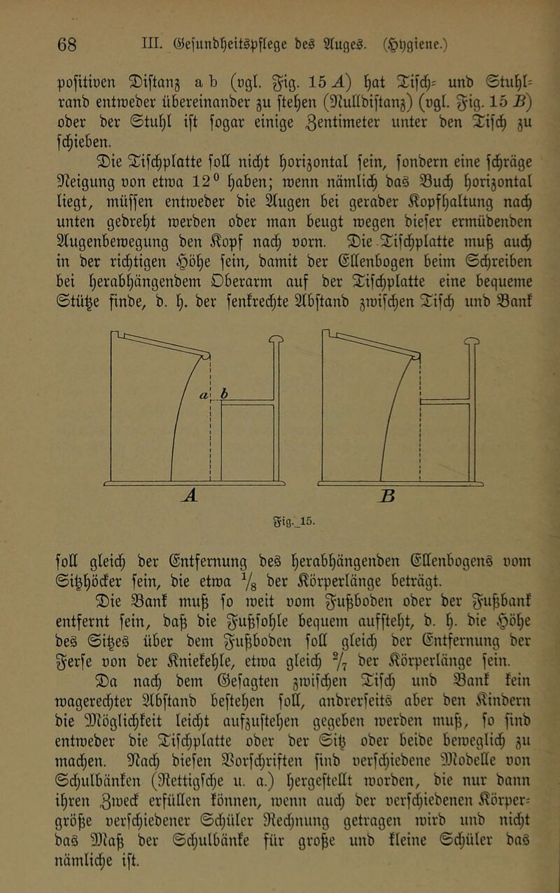 pofitben ®iftang ab (ngl. g^ig. 15.4) l^at 2;i[ci^= unb ©tul^I= ranb entraeber übereinonber gu fteljen (9?ul(bi[tang) (ügl. gig. 15 B) ober ber ©tul)l ift fogar einige Zentimeter unter ben 2^if^ gu fc^ieben. ®ie ^^ifd^platte foll nid;t l^origontal fein, fonbern eine fd^räge Steigung oon etroo 12° l^aben; raenn nämlid^ ba§ Sud^ ^origontal liegt, müffen entmeber bie ^ugen bei geraber ^opfI;aItung nod^ unten gebret)t roerben ober man beugt megen biefer ermübenben Sbugenberoegung ben ^opf nad^ oorn. 3)ie STifd^pIatte mu^ aud^ in ber rid^tigen .^ötie fein, bamit ber ©llenbogen beim ©cfireiben bei Ijerab^ängenbem Dberorm auf ber ^^ifc^platte eine bequeme ©tü|e finbe, b. ber fenfredi;te Stbftanb groifd^en 2^if^ unb San! gig. 15. fol! gleidf; ber ©ntfemung be§ l^erabl^ängenben ©Ilenbogenö oom ©i^f)öcfer fein, bie etroa Yg ^örperlänge beträgt. ®ie San! mu| fo meit oom g^u^boben ober ber Z^ufjban! entfernt fein, ba^ bie Z^u^fo^Ie bequem aufftef^t, b. !). bie ^ölje be§ 0i^e§ über bem g^uffhoben foll gleidf) ber Entfernung ber Z^erfe oon ber ^nietel^Ie, etroa gleidf Y? ^örperlänge fein. ®a nad) bem ©efagten groifd^en 2^ifd) unb San! fein roagered;ter 3tbftanb beftel^en fott, anbrerfeitö aber ben ilinbern bie Sl^öglid^feit leidet aufgufte!)en gegeben roerben muff, fo finb entroeber bie ^ifd;platte ober ber ©i^ ober beibe beroeglid^ gu mad;en. fJ?ad) biefen Sorfd;riften finb oerfd;iebene 93cobelIe oon ©d;ulbänfen (fliettigfdfe u. a.) !;ergeftellt roorben, bie nur bann iljren Z’^^^d erfüllen fönnen, roenn and) ber ocrfd;iebenen Körper- größe oerfd;iebener ©d;üler Dledpumg getragen roirb unb nidjt ba§ fölaß ber ©d;ulbänfe für große unb üeine ©cßüler baö nämlid^e ift.