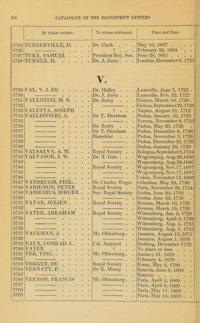 3725 3726 3727 3728 By whom WTitten. TURBERVILLE, D. TUKE, SAMUEL . TURNER, D. . . 3729 3730 3731 3732 3733 3734- 3735 3736 3737 3738 3739 3740 3741 3742 3743 3744 3745 3746 3747 3748 3749 3750 3751 3752 3753 3754 3755 3756 3757 3758 3759 3760 3761 3762 3763 3764 3765 3766 3767 3768 3769 VAL, V. J. DU VALENTINE M. B. VALETTA, JOSEPH VALLISNIERI, A. VALSALVA, A. M VALVASOR, J. W. VANBRUGH, PHIL. VARIGNON, PETER VASSENIUS, BIRGER VATAR, JULIEN VATER, ABRAHAM VAUGHAN, J. . VAUX, CONRAD J. VAYER .... VER, VINC. . . . VERGER, DU VERNATT, P. VERNON, ERANCIS To whom addressed. Dr. Clark . . . ? . . . President Roy. Soc. Dr. J. Juriii. . . V. Dr. Halley . Dr. J. Jurin . Dr. Rutty Sir T. Dereham Dr. Rutty Sir T. Dereham Biancliini Royal Society Dr. T. Gale . Royal Society aser Sir CJiarles W Royal Society Sec. Royal Socie Royal Society Royal Society Mr. Oldenburg Col. A my and ? . Mr. Oldenburg Royal Society' Sir R. Moray' Mr. Oldenburg ty Place and Date. May 16, 1667 . . February 26, 1684 June 26, 1661 . . . London, December 6,1725 Luneville, June 7> 1725 . Luneville, Feb. 22, 1727 Geisen, March 10, 1728 . Geisen, September 20,1728 Naples, August 21, 1712 Padua, January 16, 1723 Verona, November 8,1725 Padua, May' 20, 1726 Padua, December 6, 1726 Padua, November 3, 1728 Padua, December 22,1728 Padua, January 29, 1729 Bologna, September 3,1704' Wogensperg, Aug. 29,1686 Wogensperg, Aug.29,1686 Wogensperg, Nov. 17,1687 Wogensperg, Nov. 17,1687 Calais, November 15,1688 Gibraltar, May 23, 1730 Paris, November 28, 1714 Gotha, June 20, 1733 Gotha, June 20, 1733 Rennes, March 19, 1733 Rennes, March 19, 1733 Wittemberg, Jan. 6, 1723 U'ittemberg, April 9, 1728 Wittemberg, Aug. 1, 1735 Wittemberg, Aug. 1, 1735 Jamaica, August 12, 1675 Jamaica, August 1, 1676 Dorking, December 1732 No place or date . January 21, 1670 . February 4, 1670 . Rome, May 2, 1700 Batavia, June 6, 1664 Batavia .... Paris, April 5, 1669 Paris, April 9, 1669 Paris, iMay 11, 1669 Paris, May M, 1669