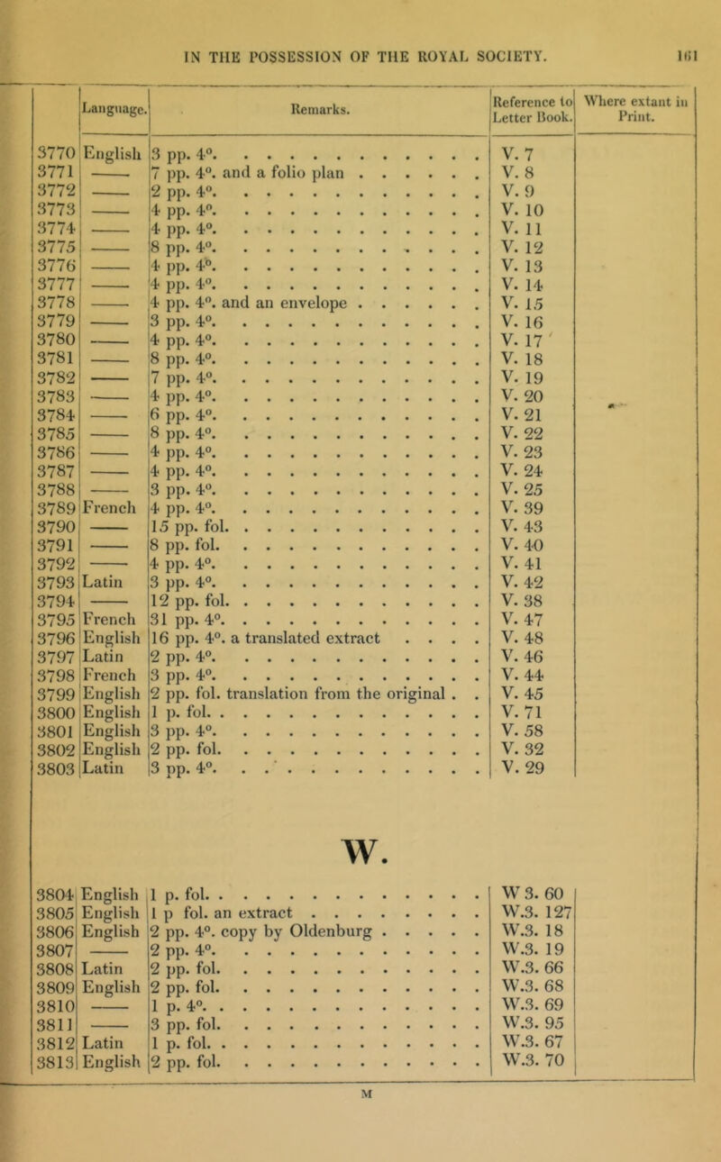 Language. Remarks. Reference to Letter Hook. Where extant in Print. 3770 English V.7 3771 • 7 pp. 4°. and a folio plan V. 8 3772 2 pp. 4“ 3773 . 4 pp. 4” 3774 4 pp. 4® 3775 8 pp. 4° 3776 4 j)p. 4° 3777 4 pp. 4° 3778 4 pp. 4. and an envelope V. 15 3779 3 pp. 4° 3780 4 pp. 4° 3781 8 pp. 4° 3782 . 7 pp. 4» 3783 4 pp. 4° 3784 6 pp. 4° V. 21 3785 8 pp. 4“ V. 22 3786 4* pp. 4° V. 23 3787 4 pp. 4° V. 24 3788 V. 25 3789 French 4 pp. 4® V. 39 3790 15 pp. fol V. 4-3 3791 — 8 pp. fol V. 40 3792 4 pp. 4° V. 41 3793 Latin 3 pp. 4® 3794 12 pp. fol V. 38 3795 French 31 pp. 4® V. 47 3796 English 16 pp. 4®. a translated extract .... V. 48 3797 Latin 2 pp. 4® V. 46 3798 French 3 pp. 4® V. 44 3799 English 2 pp. fol. translation from the original . . V. 45 3800 English 1 p. fol V. 71 3801 English 3 pp. 4® V. 58 3802 English 2 pp. fol V. 32 3803 Latin 3 pp. 4®. . .' V. 29 W. 3804 English 1 p. fol W 3. 60 3805 English I p fol. an extract 3806 English 2 pp. 4®. copy by Oldenburg W.3. 18 3807 2 pp. 4® 3808 Latin 2 pp. fol 3809 English 2 pp. fol 3810 3811 3 pp. fol 3812 Latin 1 p. fol 3813 English 2 pp. fol 1 M